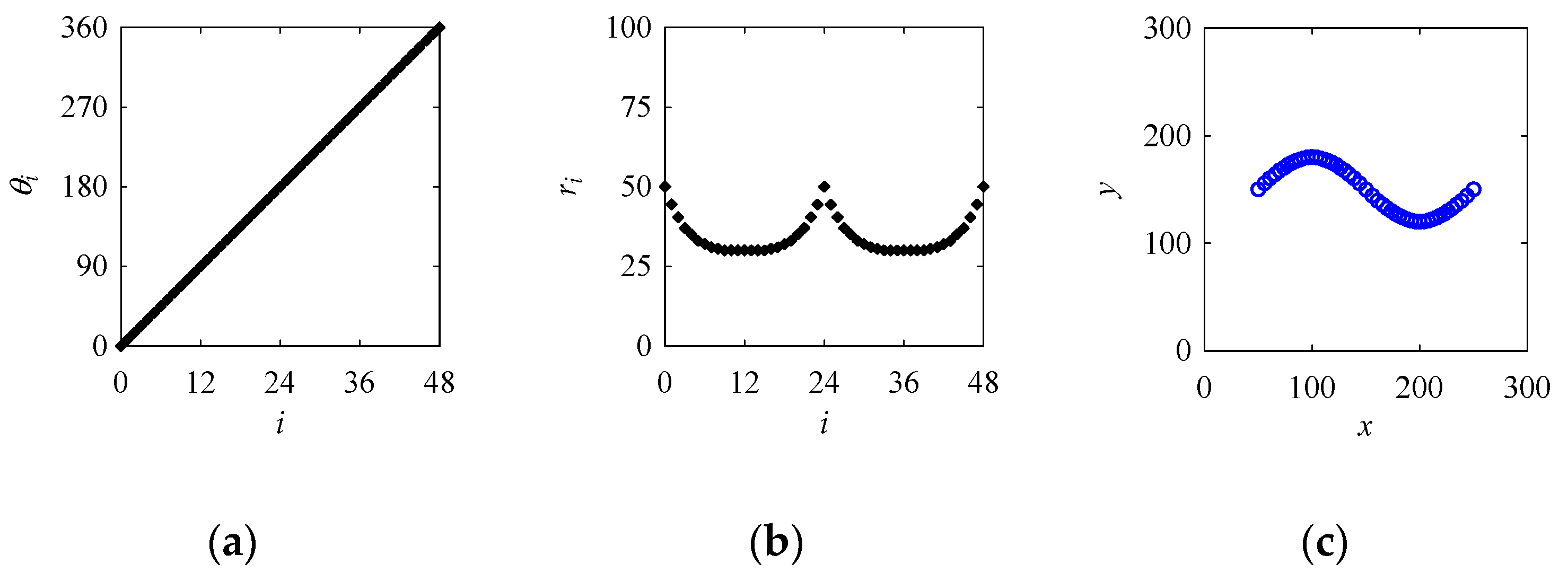 Mca 24 00083 g009 Mca 24 00083 g009