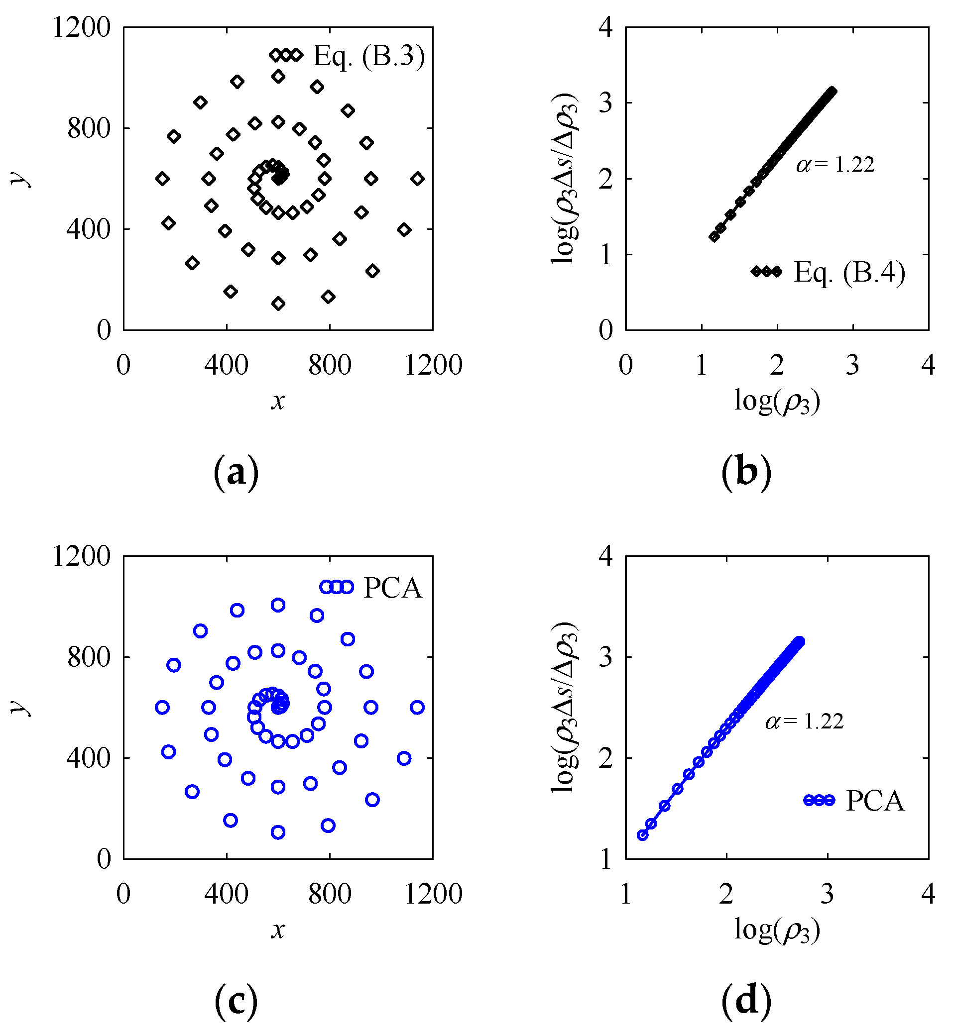 Mca 24 00083 g015 Mca 24 00083 g015