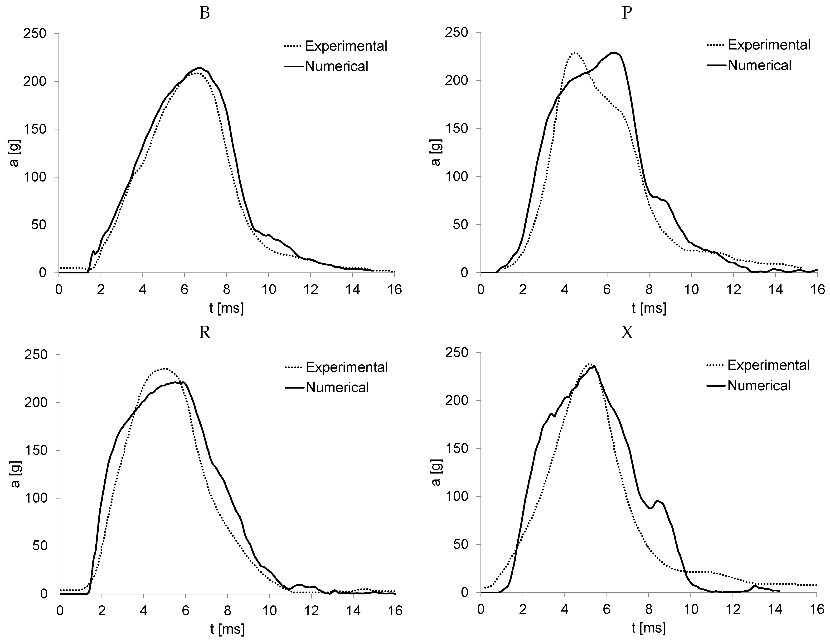 Mca 25 00012 g003 Mca 25 00012 g003