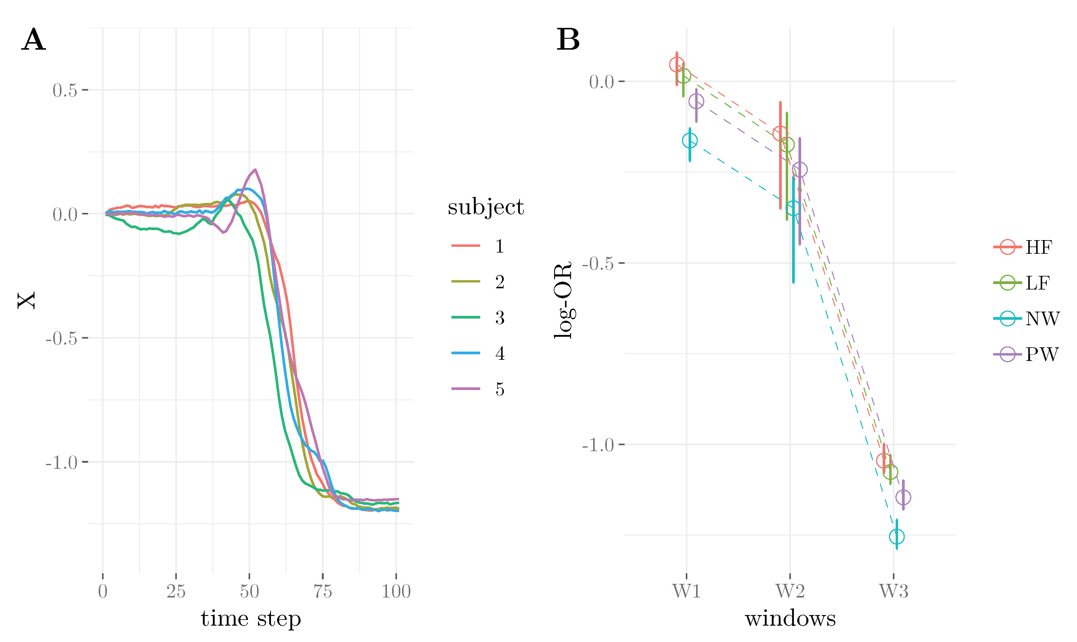 MCA Free FullText ssMousetrack—Analysing Computerized Tracking