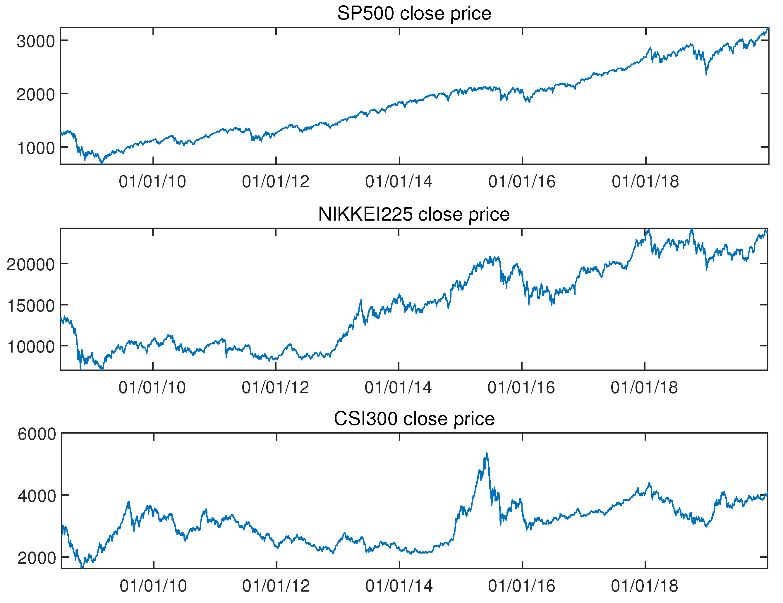 zoom stock predictions