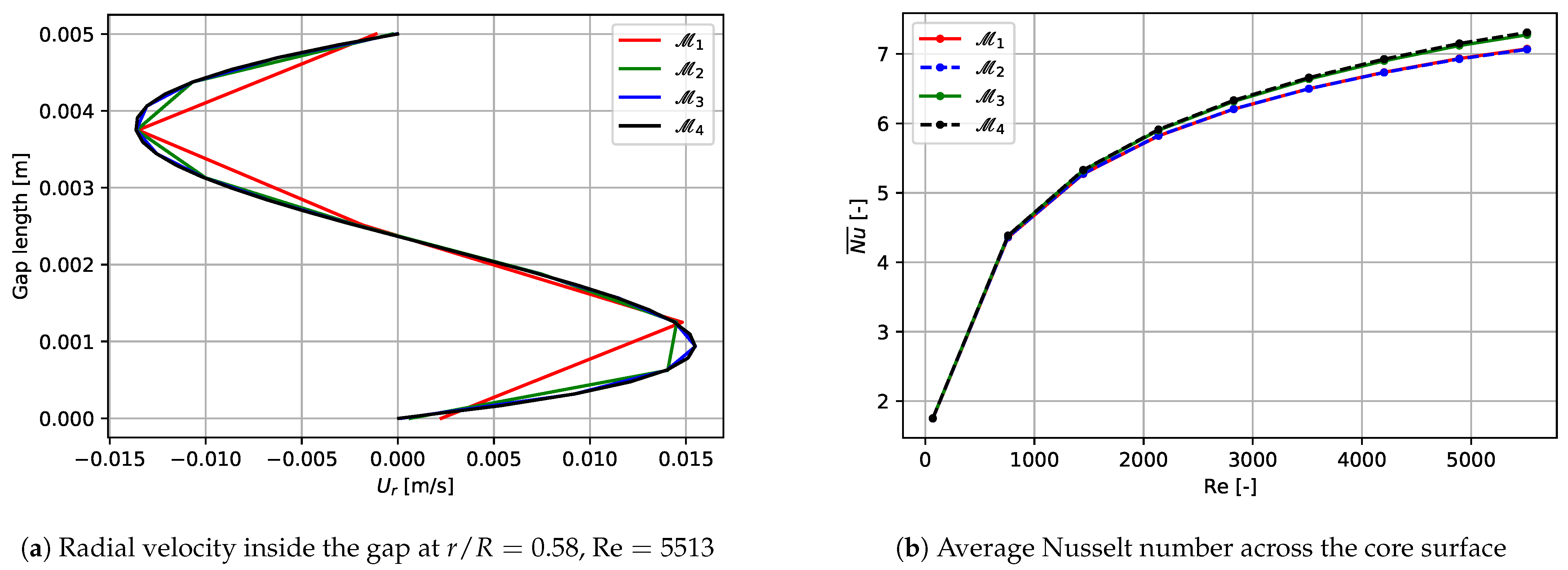 Mca 26 00023 g013 Mca 26 00023 g013