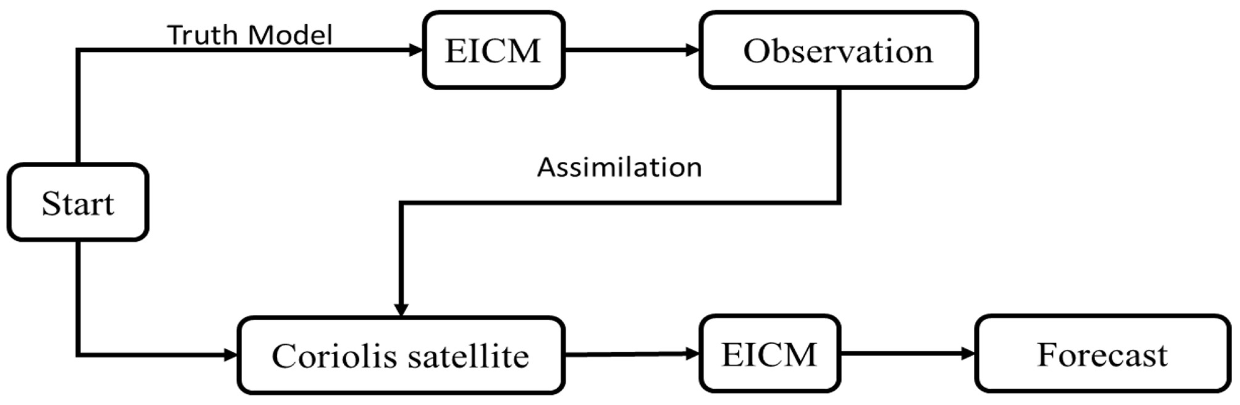Mca 26 00024 g002 Mca 26 00024 g002