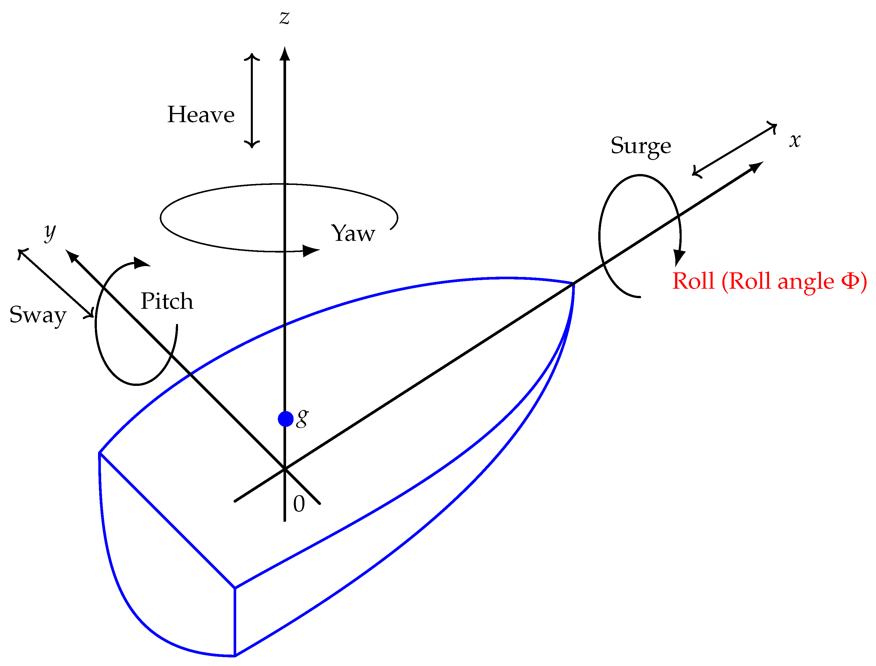 Mca 26 00033 g001 Mca 26 00033 g001