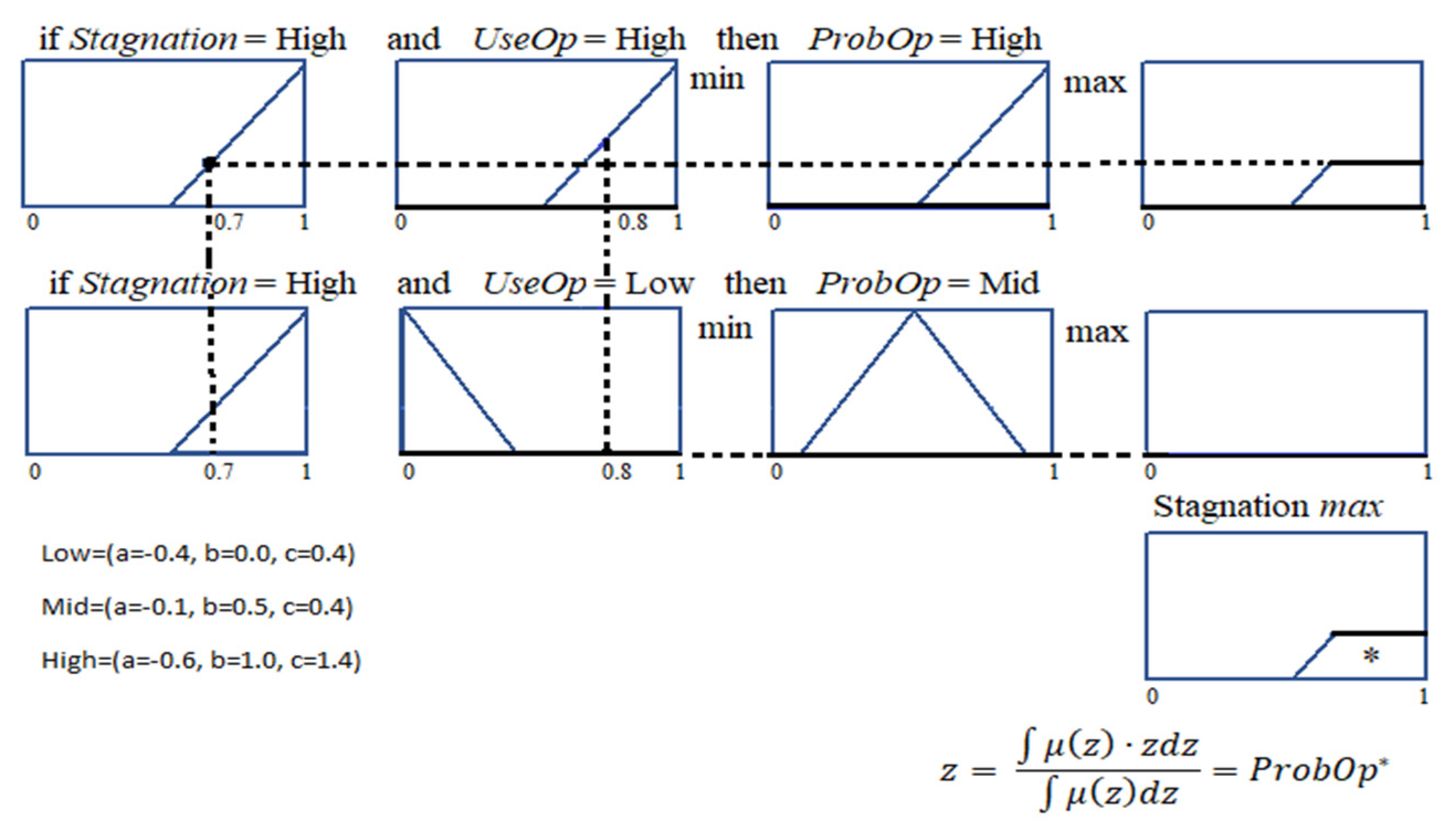 Mca Free Full Text Modeling And Optimizing The Multi Objective Portfolio Optimization Problem With Trapezoidal Fuzzy Parameters Html