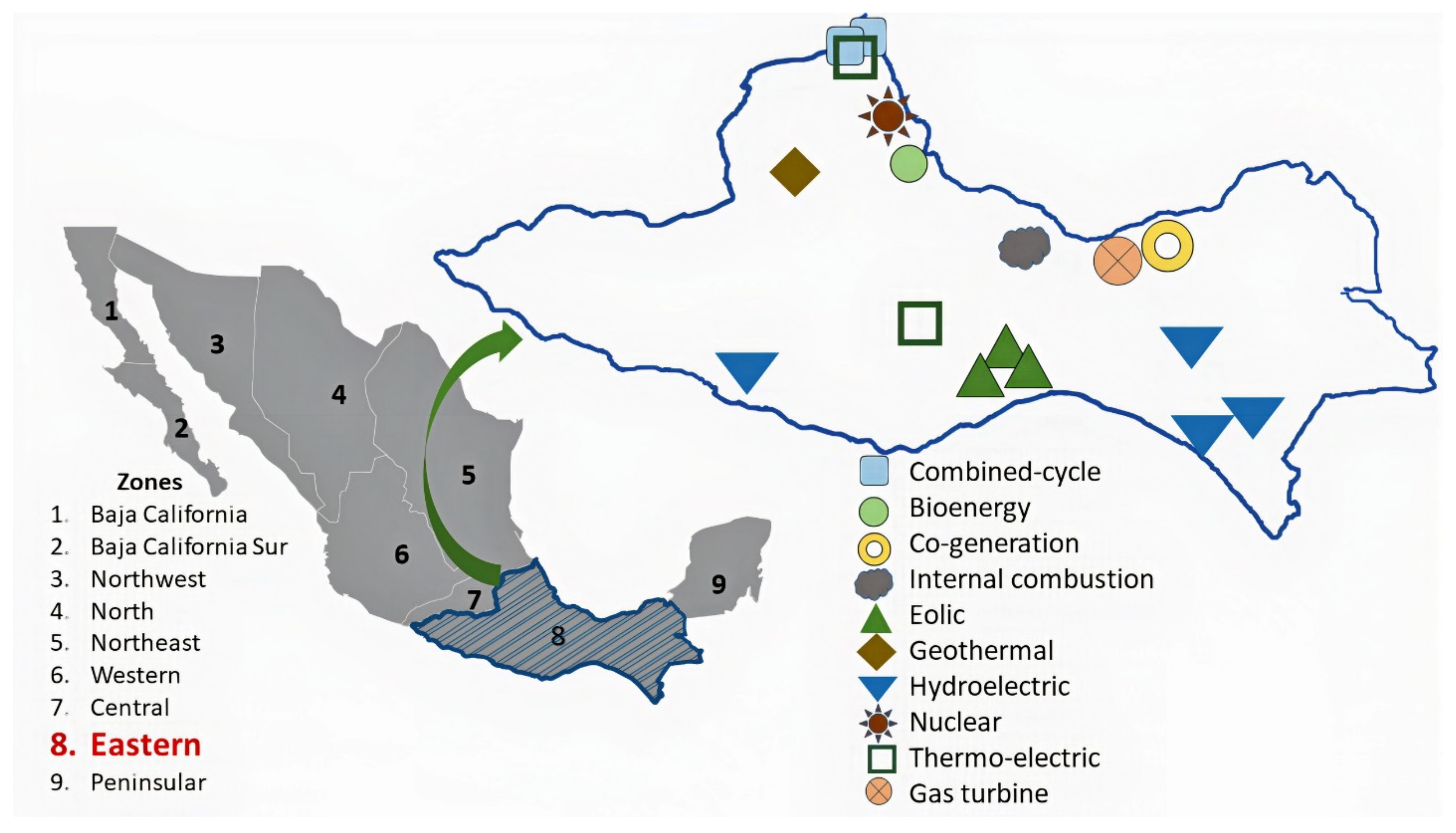 MCA | Free Full-Text | Optimization of Power Generation Grids: A Case of  Study in Eastern Mexico