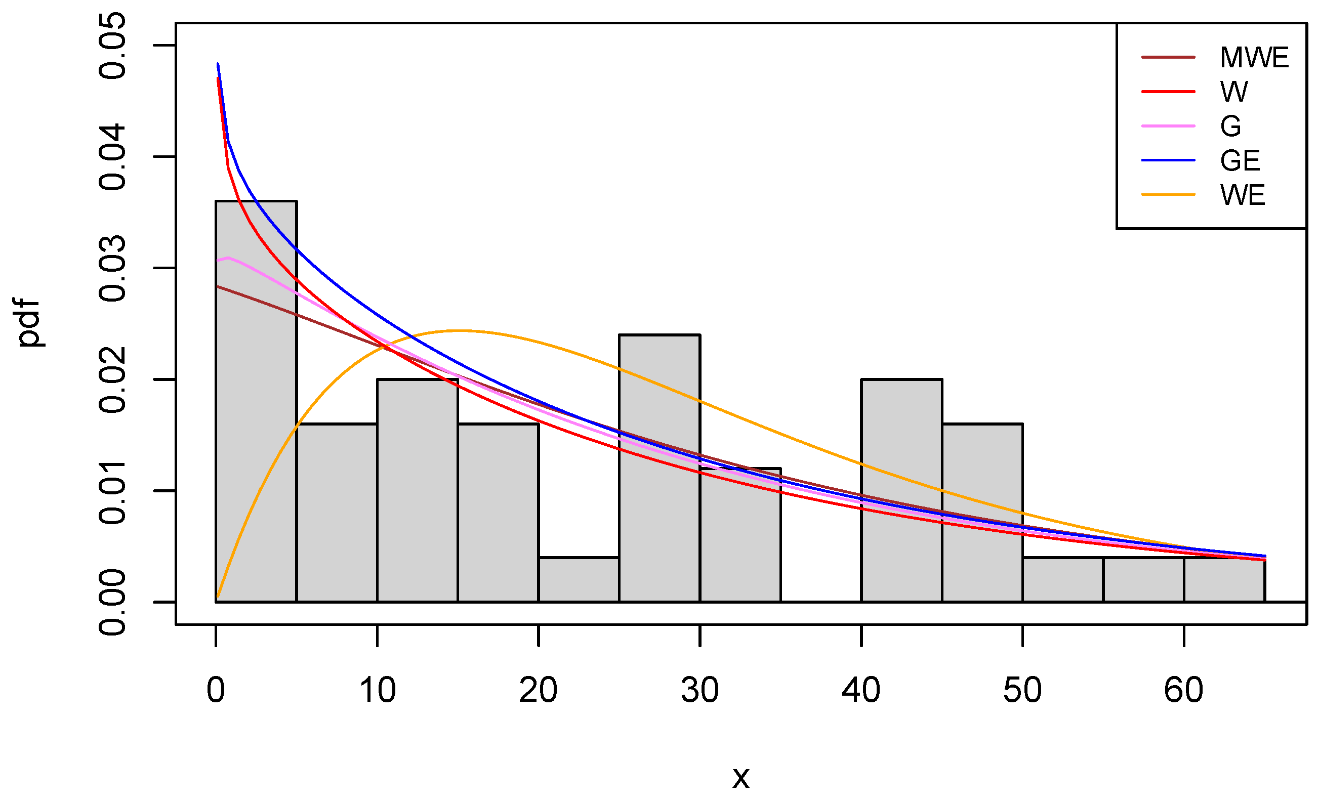 Mca 27 00017 g005 Mca 27 00017 g005