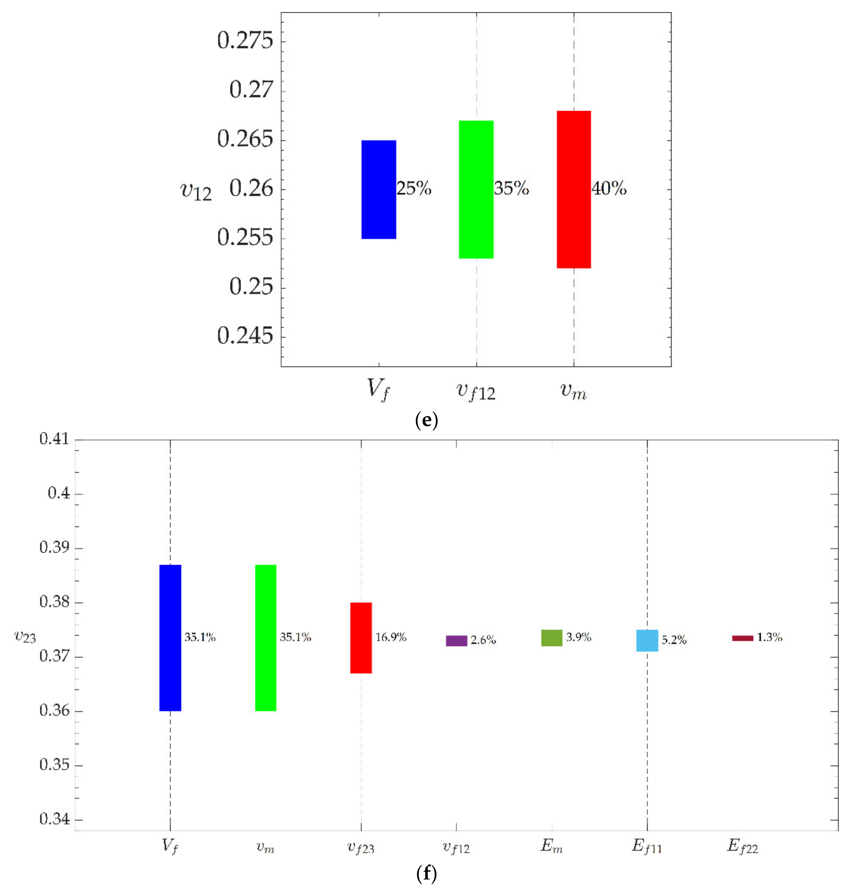 MCA | Free Full-Text | Interval-Based Computation Of The Uncertainty In ...