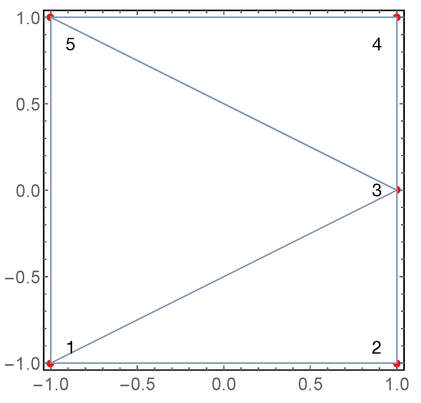 Mca 27 00057 g002