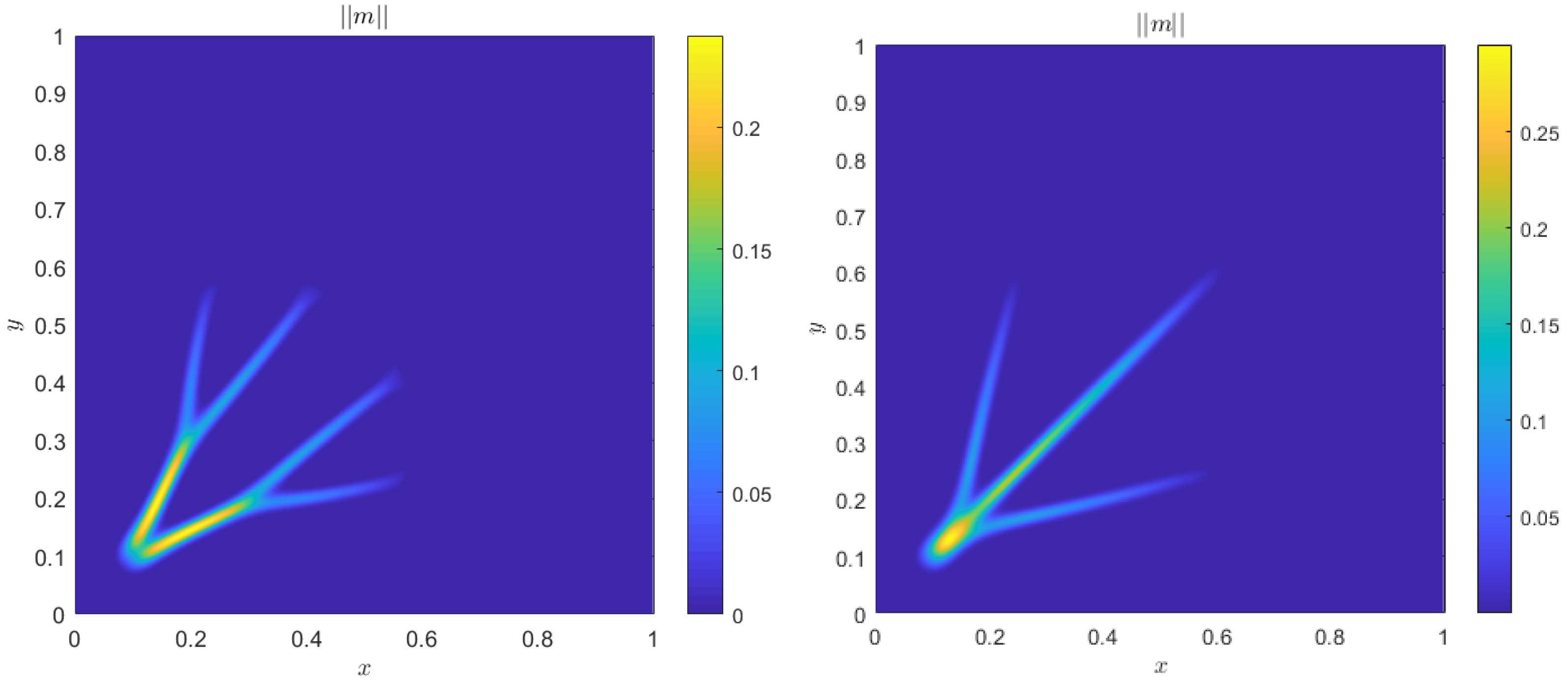 Mca 27 00087 g008 Mca 27 00087 g008