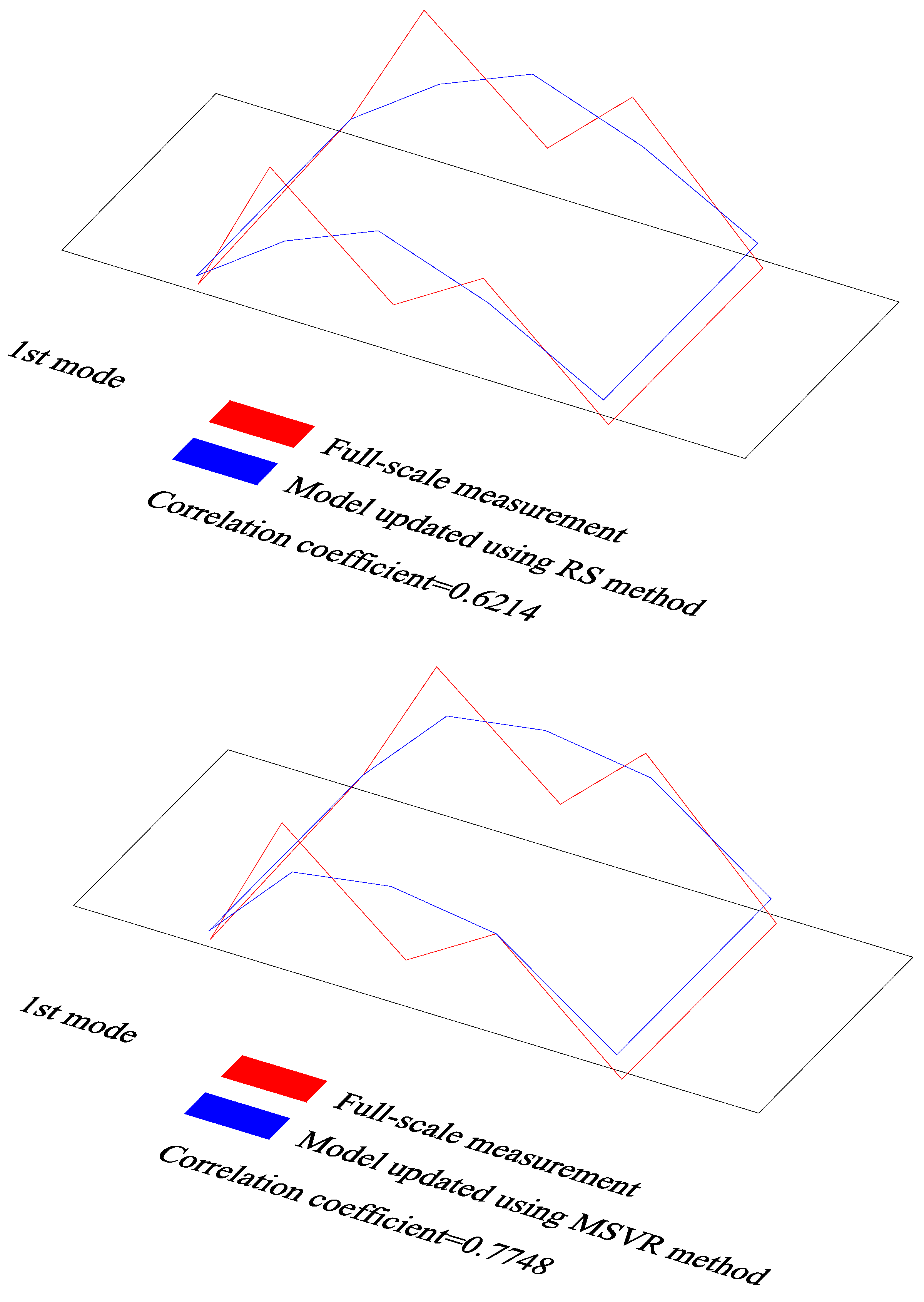 Mca 28 00033 g011a Mca 28 00033 g011a