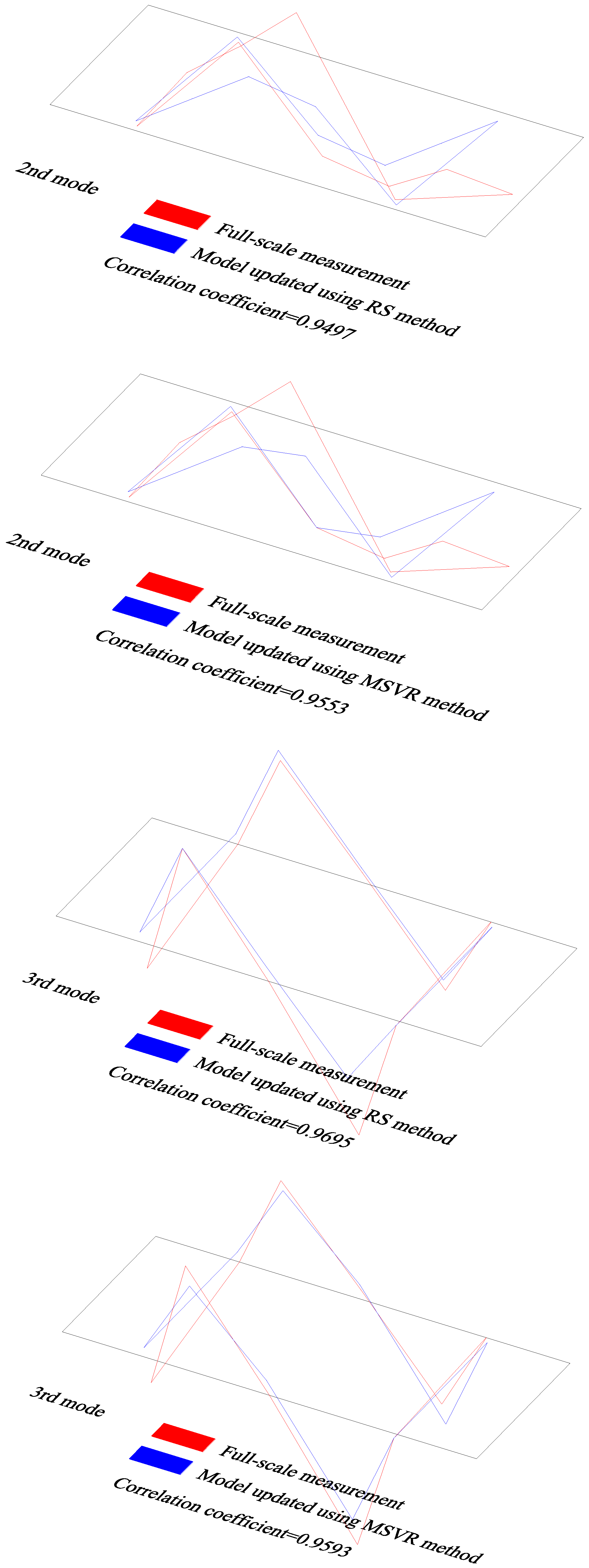 Mca 28 00033 g011b Mca 28 00033 g011b