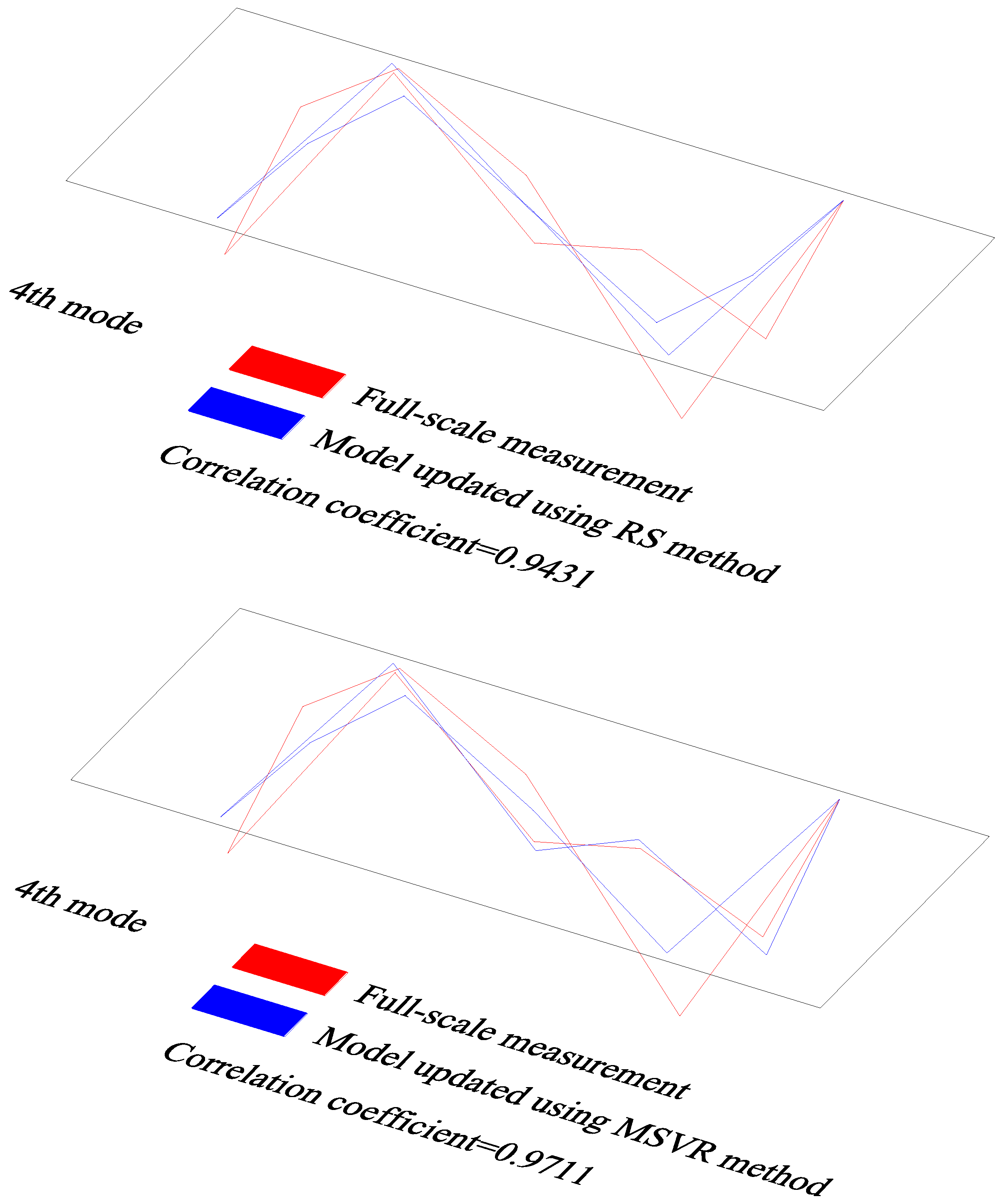 Mca 28 00033 g011c Mca 28 00033 g011c