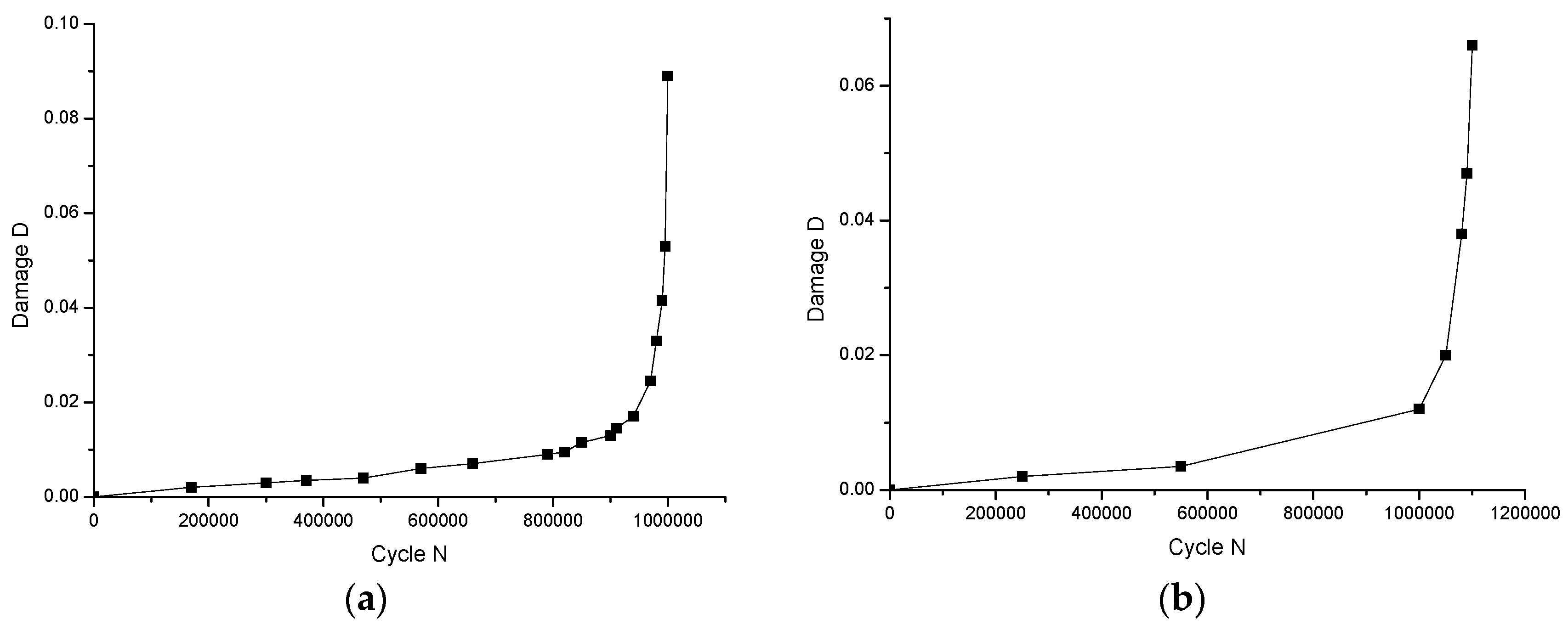 Mca 28 00033 g018 Mca 28 00033 g018