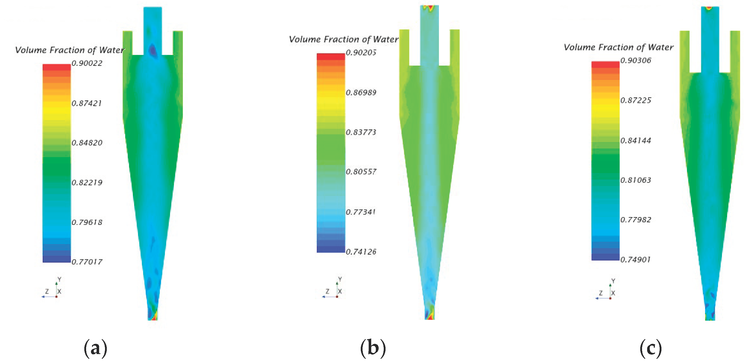 MCA | Free Full-Text | Numerical Analysis of the Effect of the Vortex  Finder on the Hydrocyclone’s Split Water Ratio and Separation  Performance