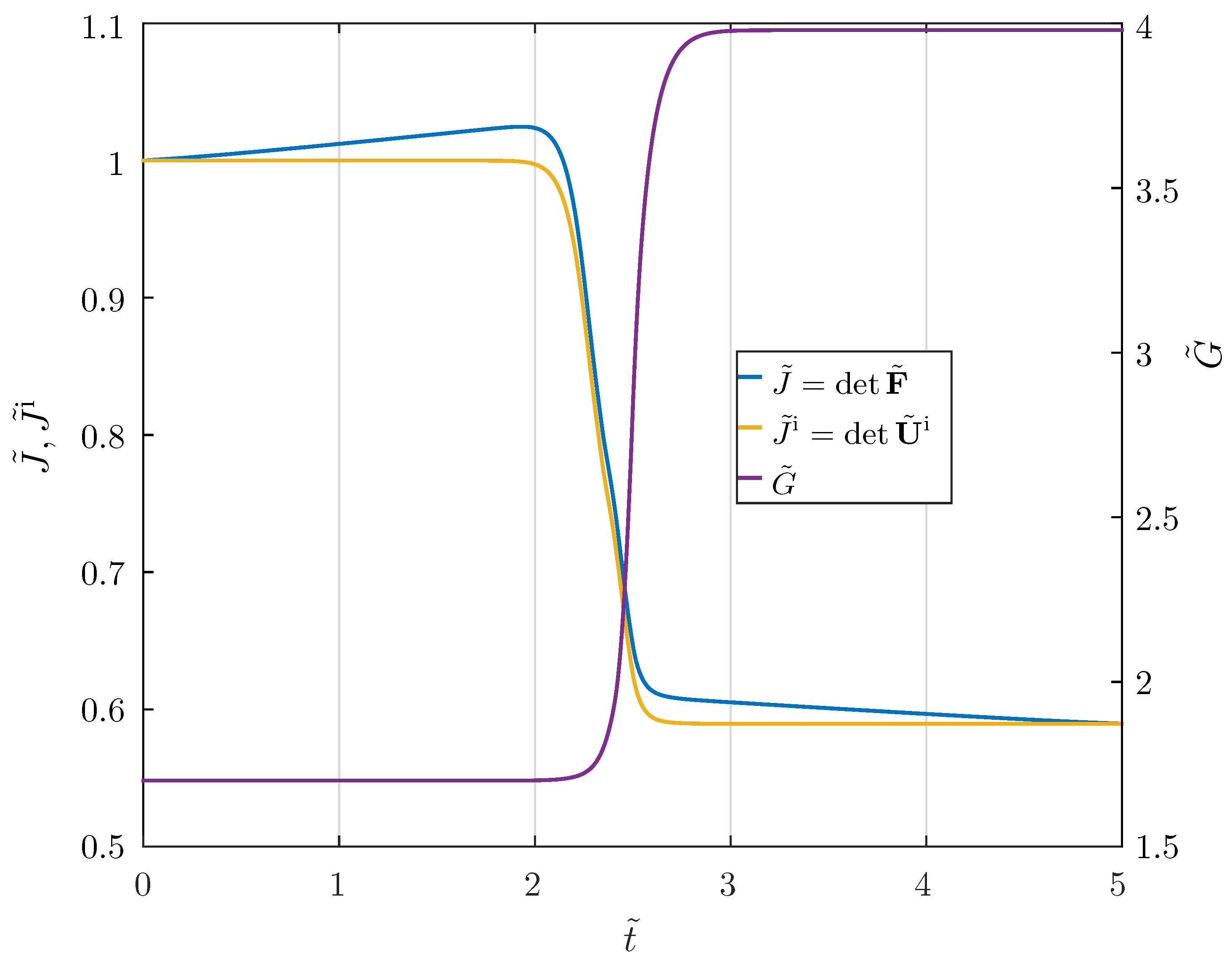 Mca 28 00069 g001 Mca 28 00069 g001