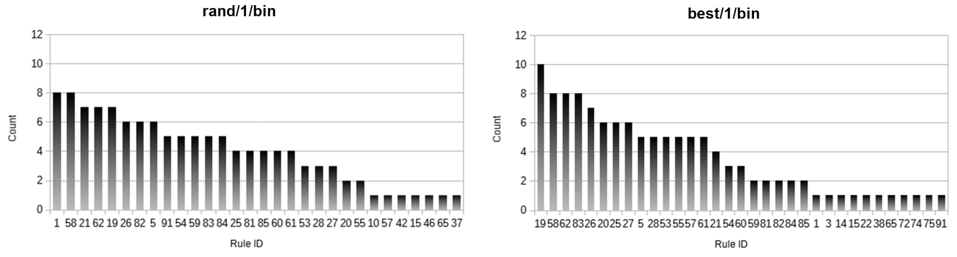 Mca 28 00075 g007 Mca 28 00075 g007