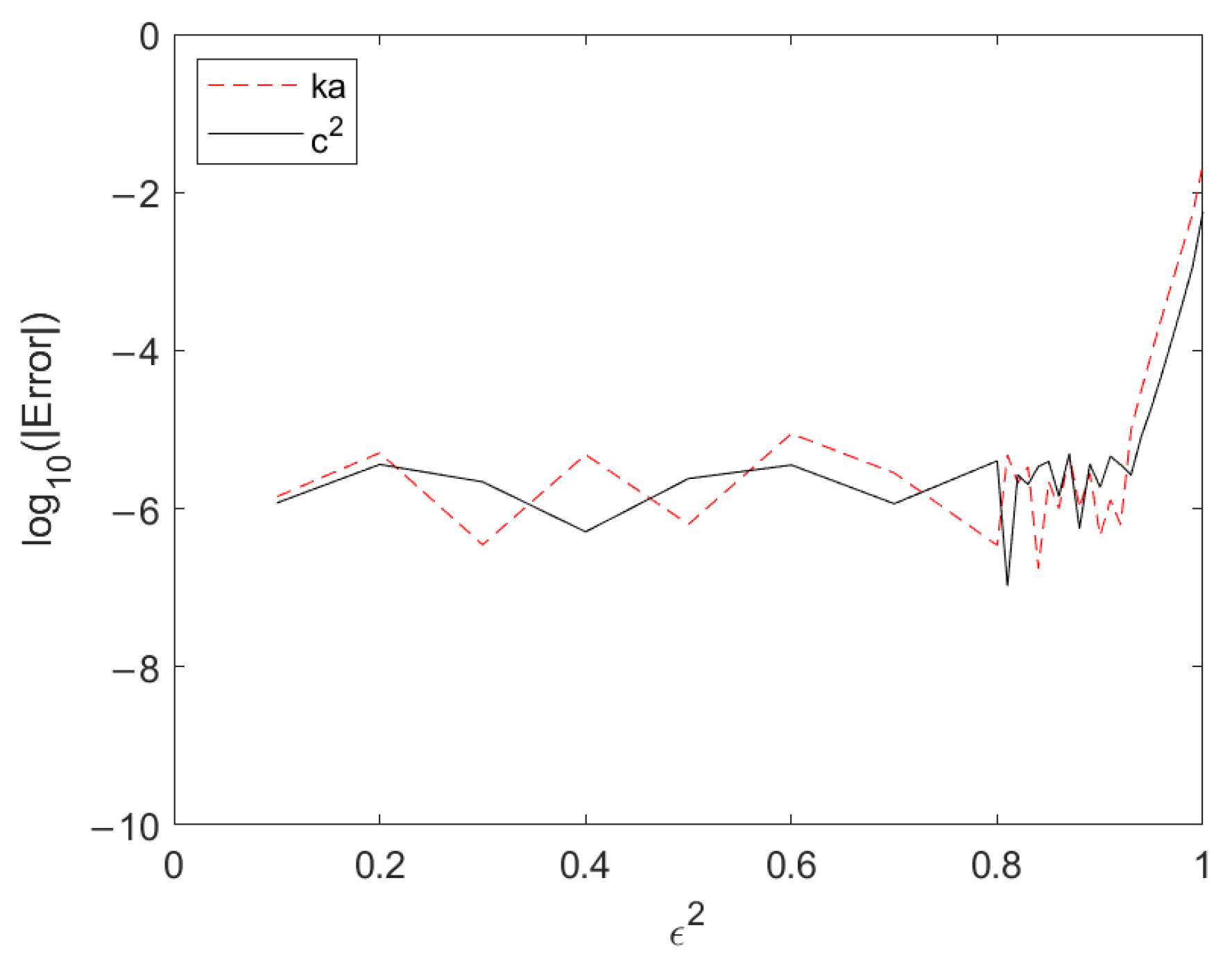 Mca 29 00005 g003 Mca 29 00005 g003