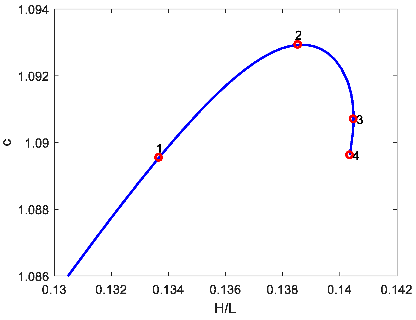 Mca 29 00005 g004 Mca 29 00005 g004