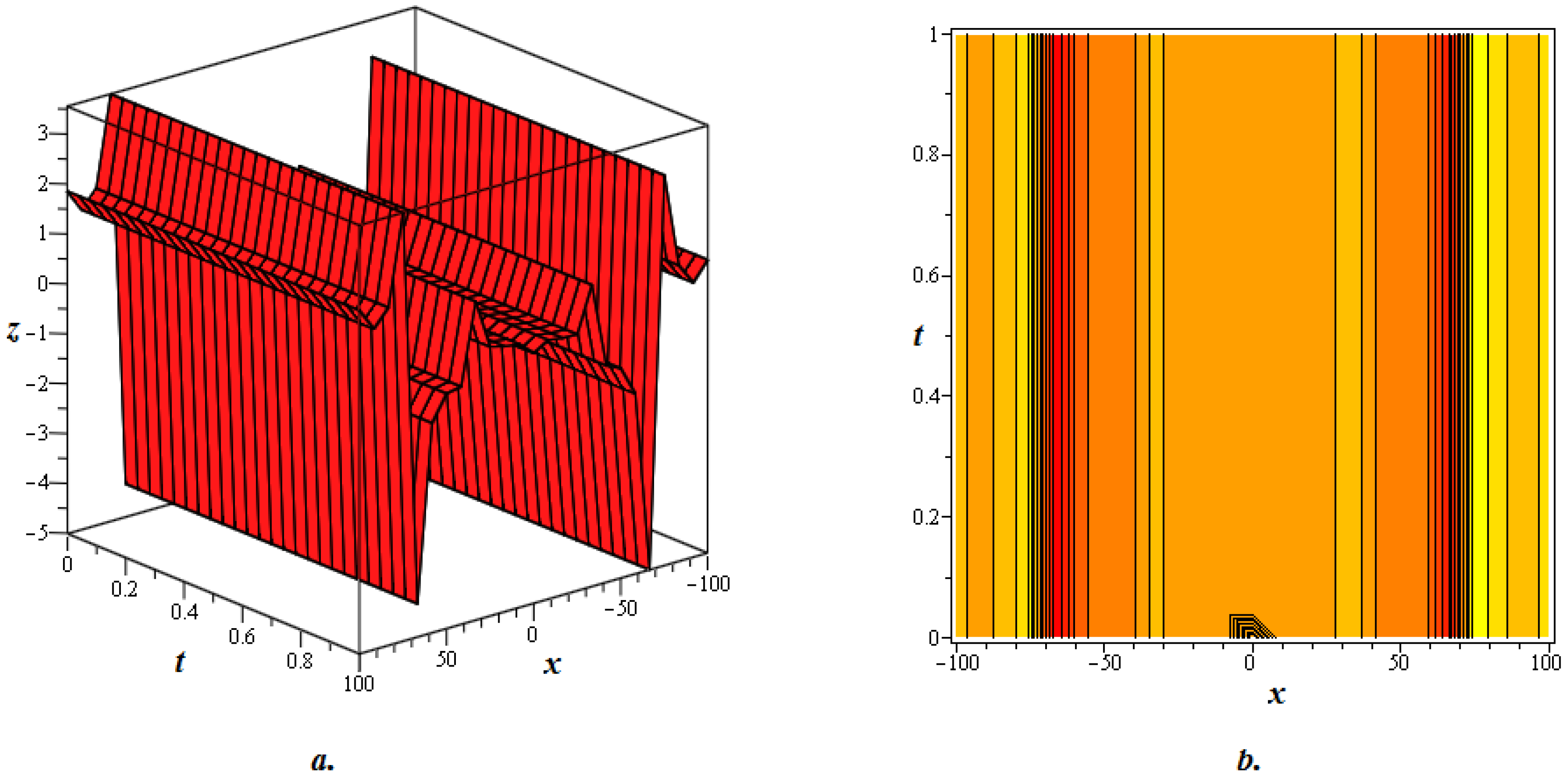 Mca 29 00086 g003 Mca 29 00086 g003