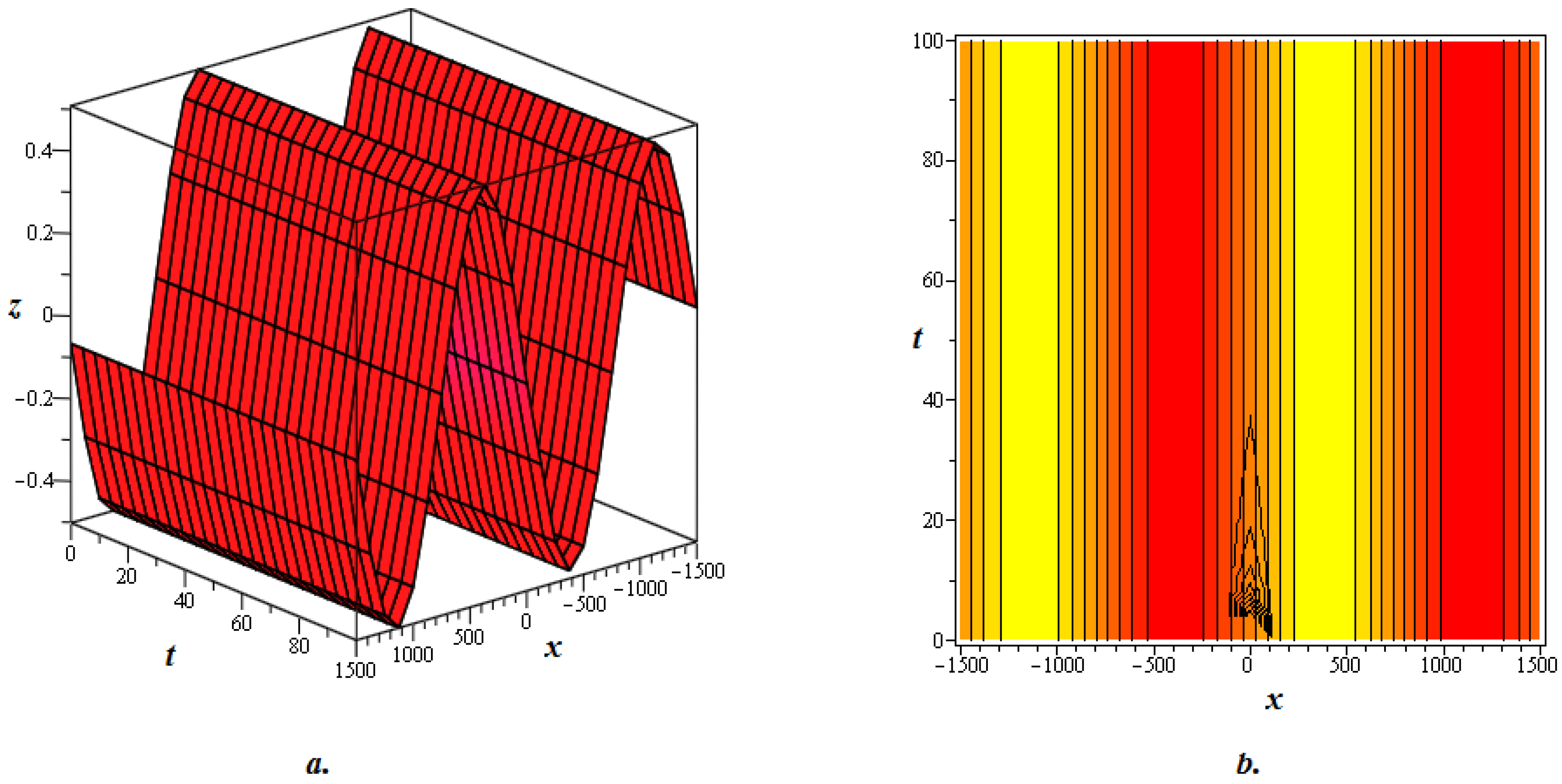 Mca 29 00086 g004 Mca 29 00086 g004