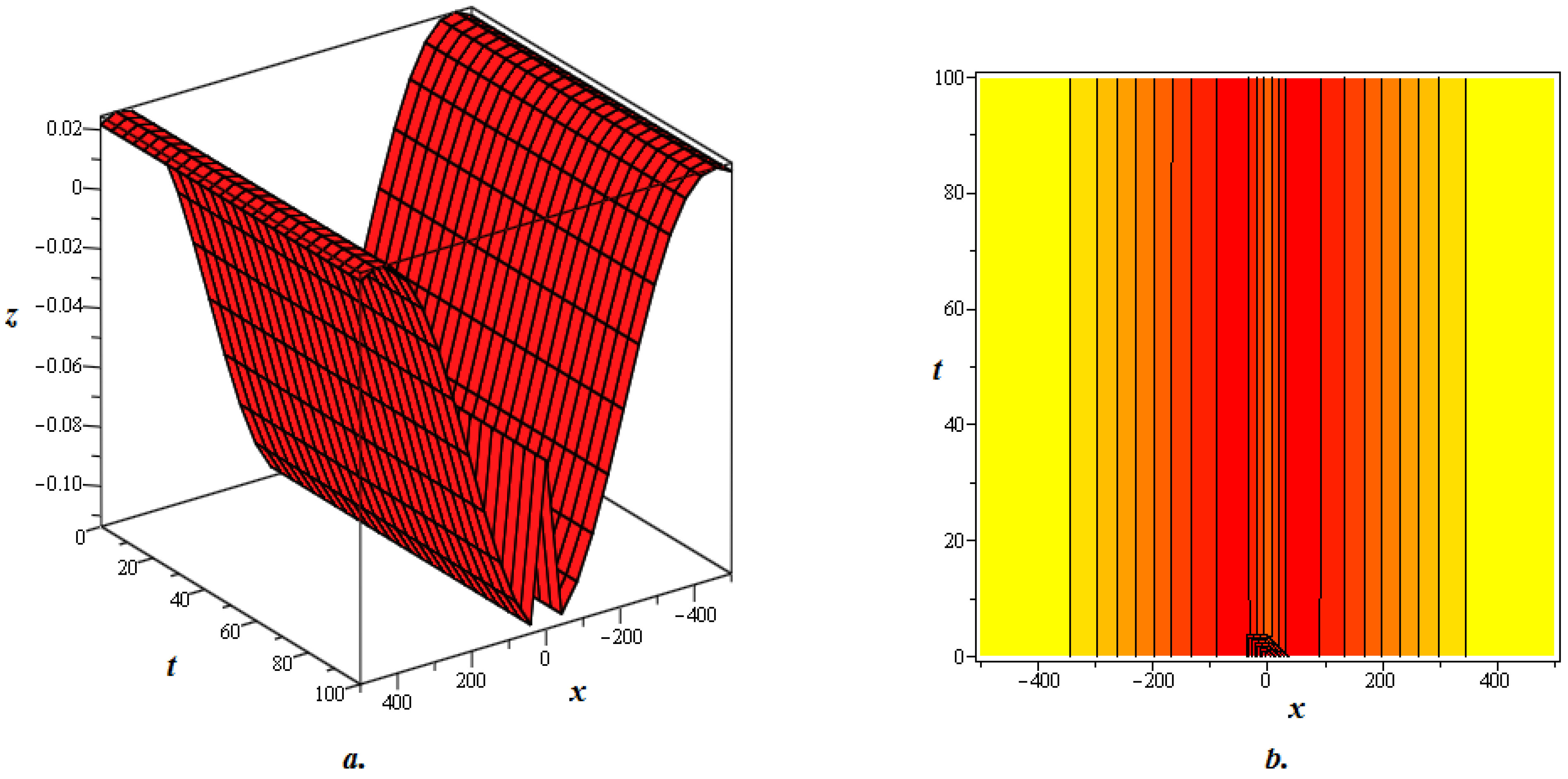Mca 29 00086 g006 Mca 29 00086 g006