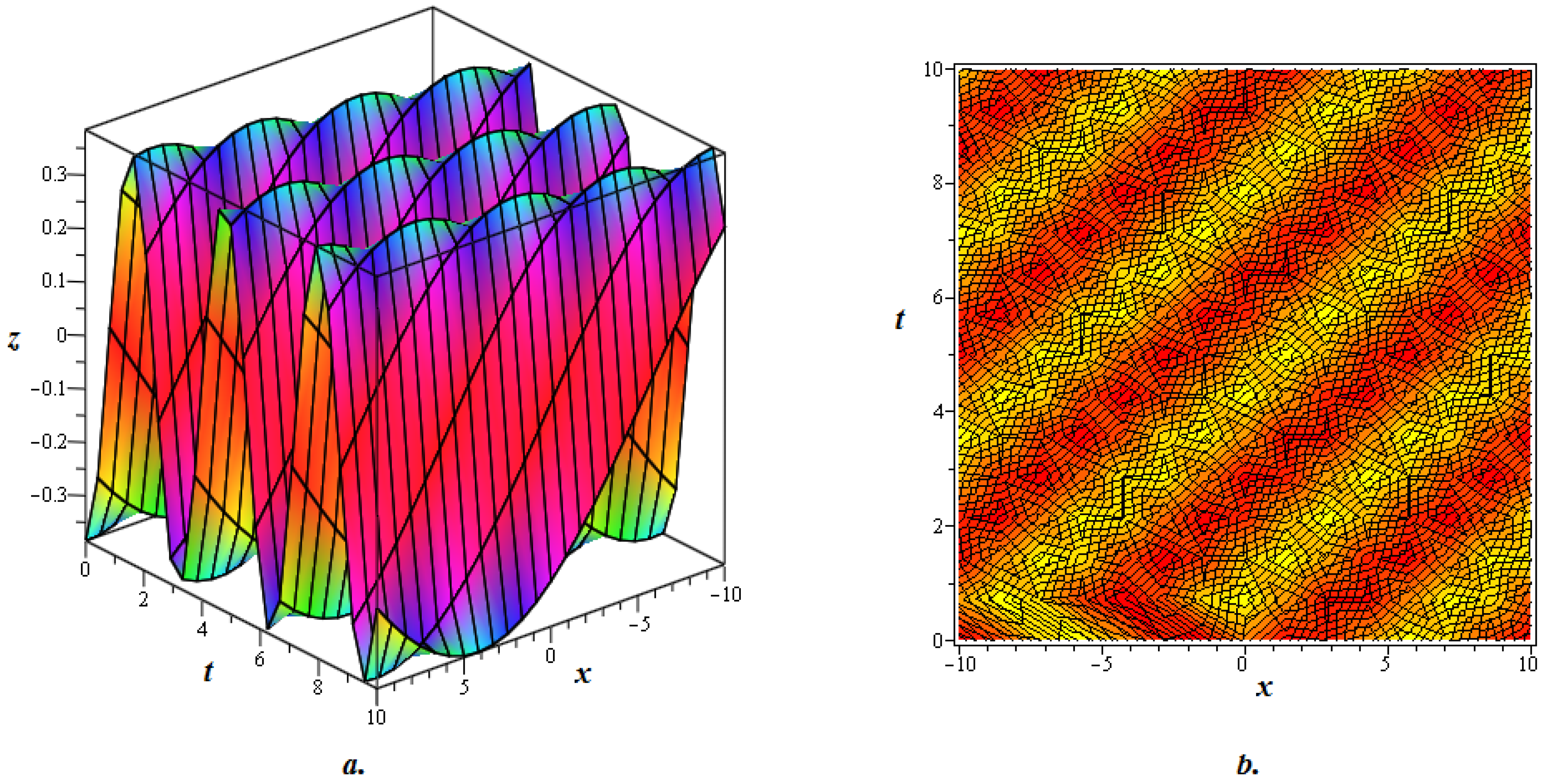 Mca 29 00086 g007 Mca 29 00086 g007