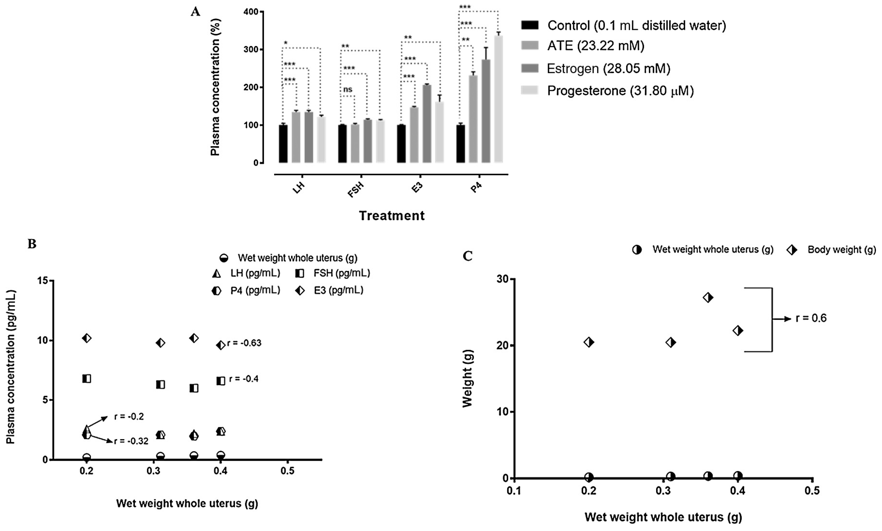 Medicina 53 00190 g007 Medicina 53 00190 g007