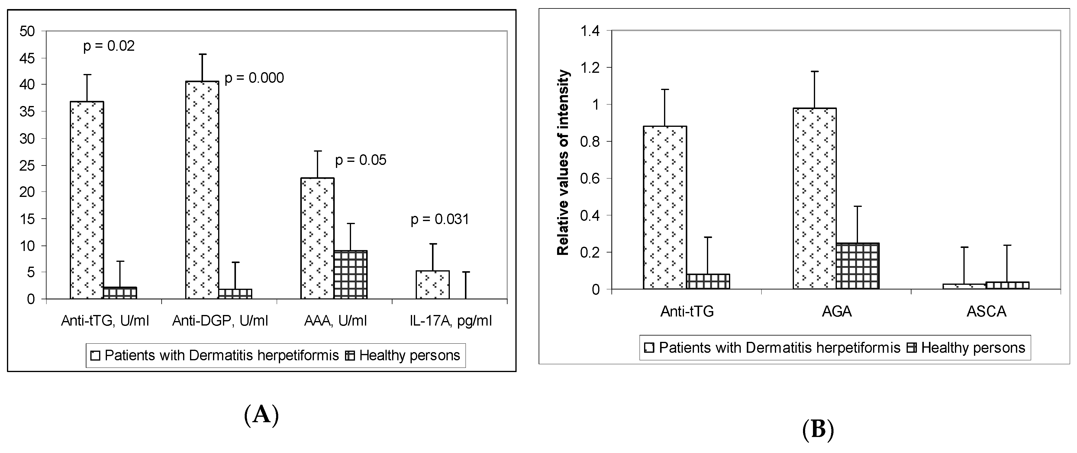 Medicina 55 00136 g001 Medicina 55 00136 g001