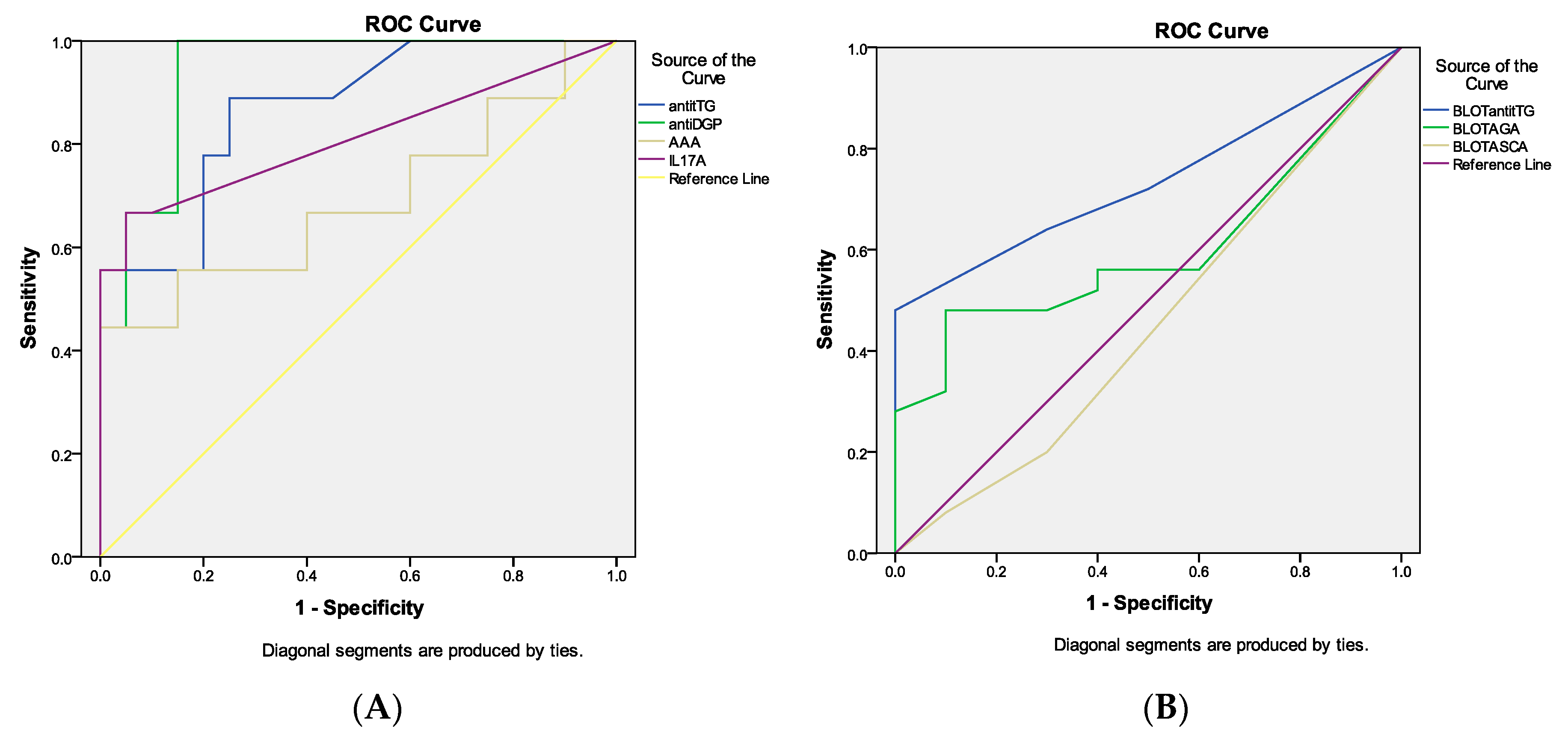 Medicina 55 00136 g002 Medicina 55 00136 g002