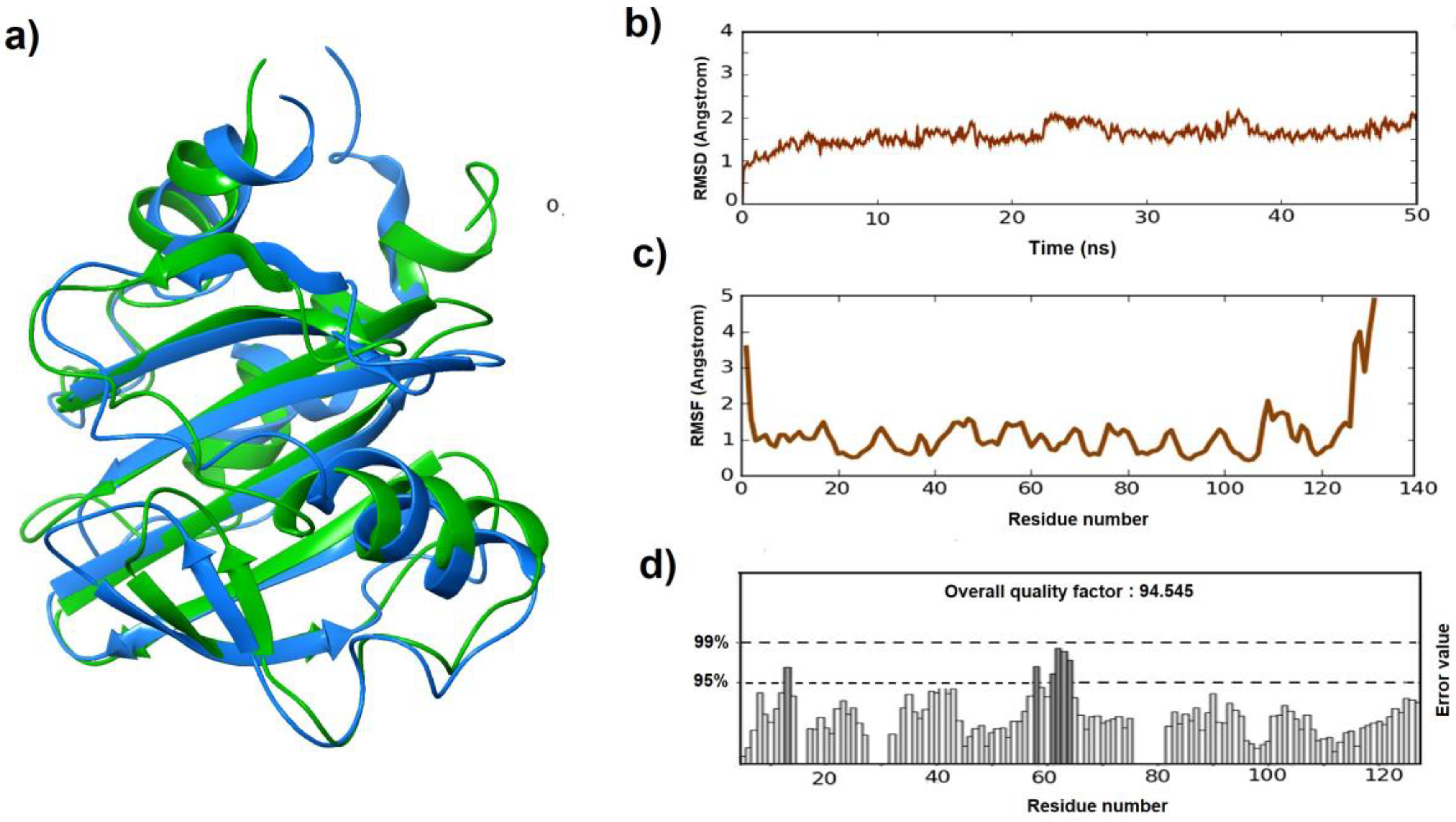 Medicina 55 00178 g001