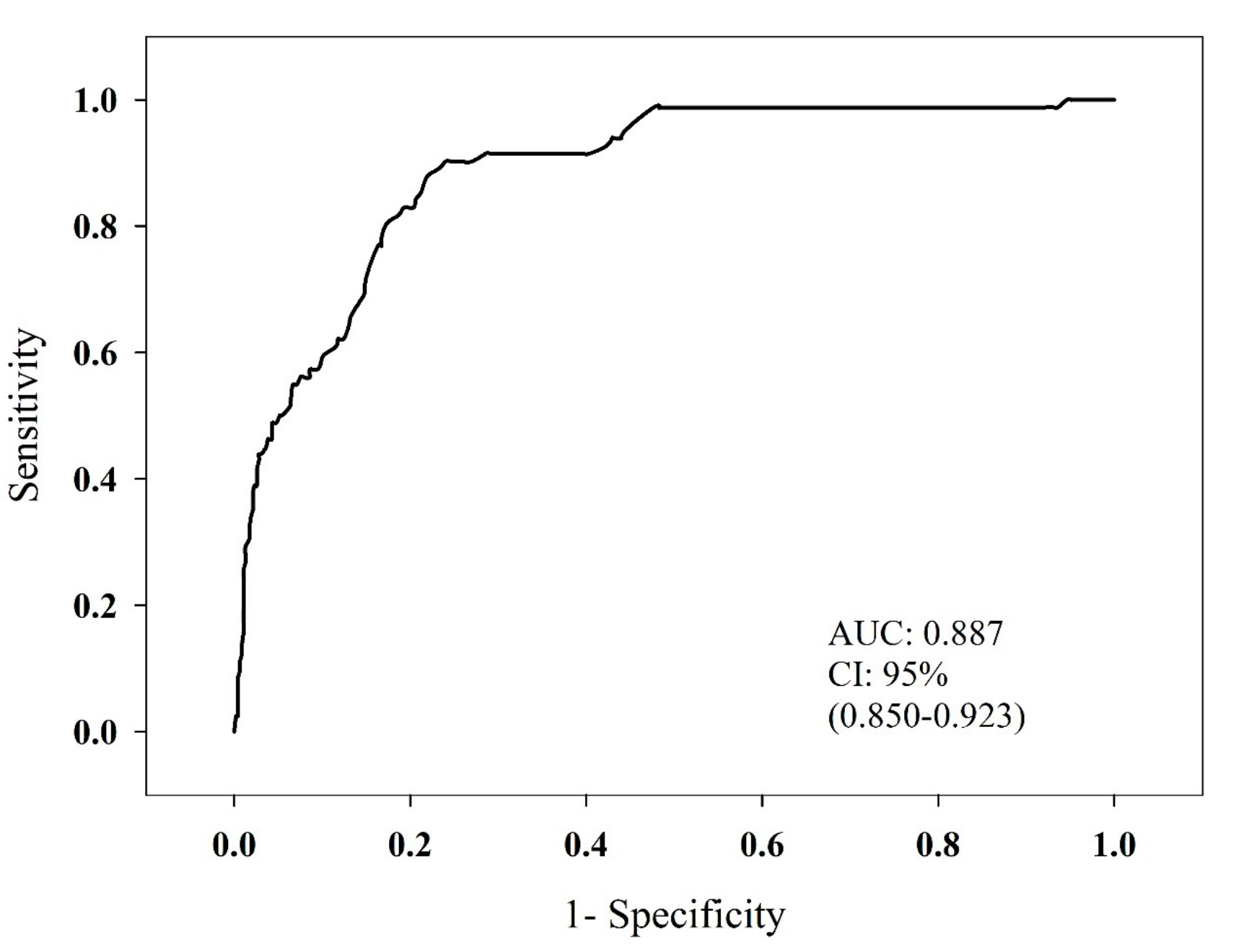 Medicina Free Full Text Neck Circumference And Its Association With Cardiometabolic Risk Factors In Pediatric Population Html