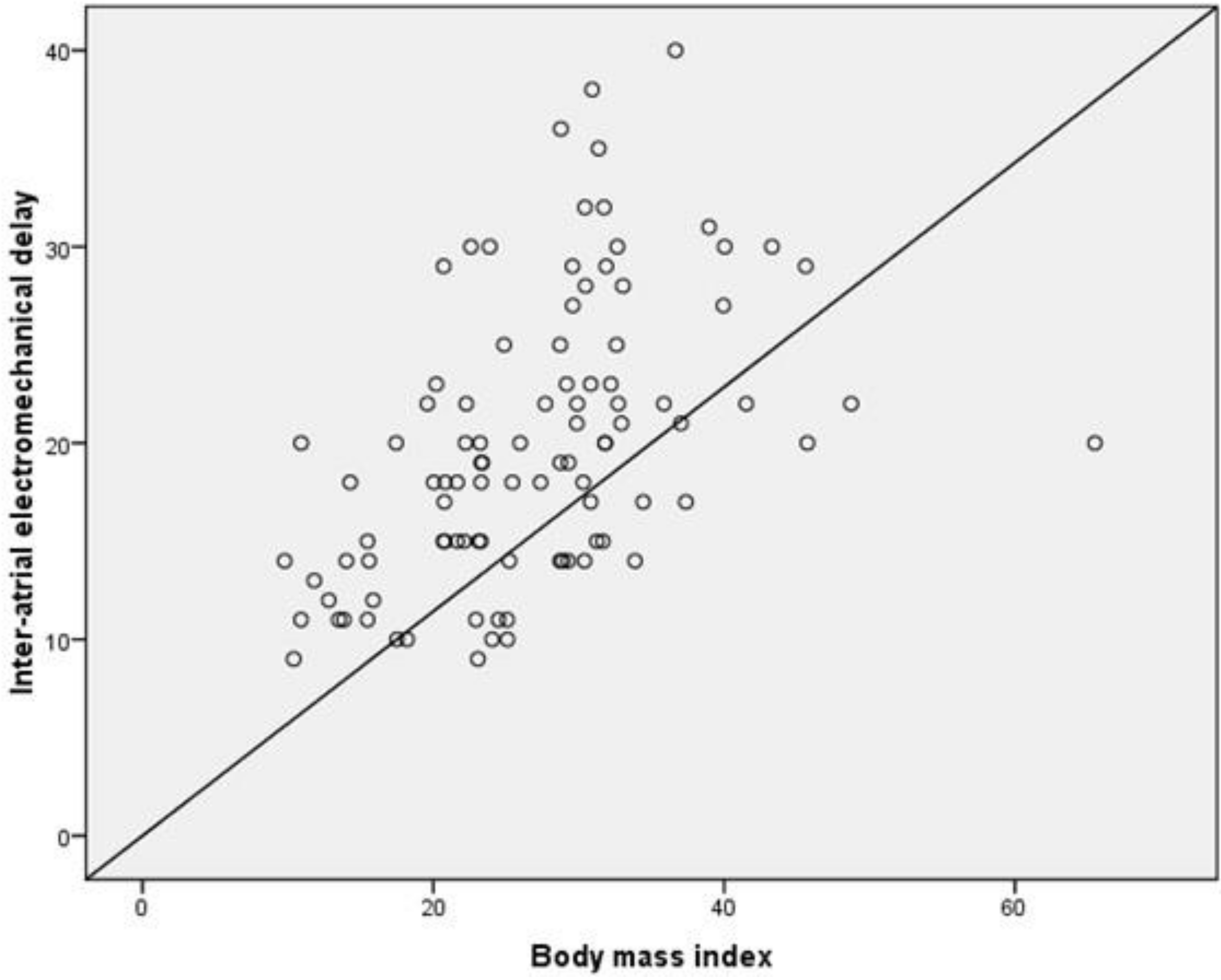 Medicina 55 00228 g002