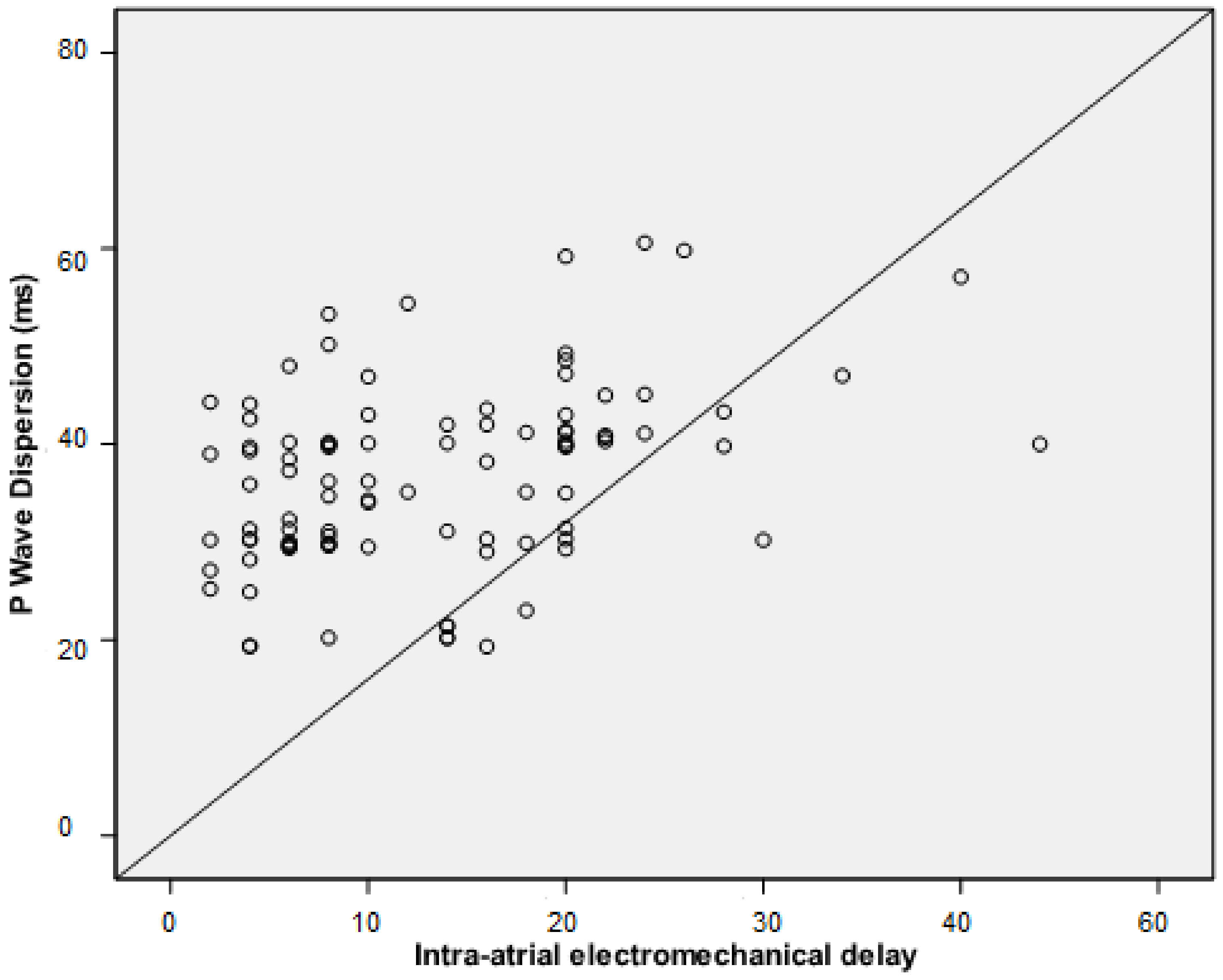 Medicina 55 00228 g004