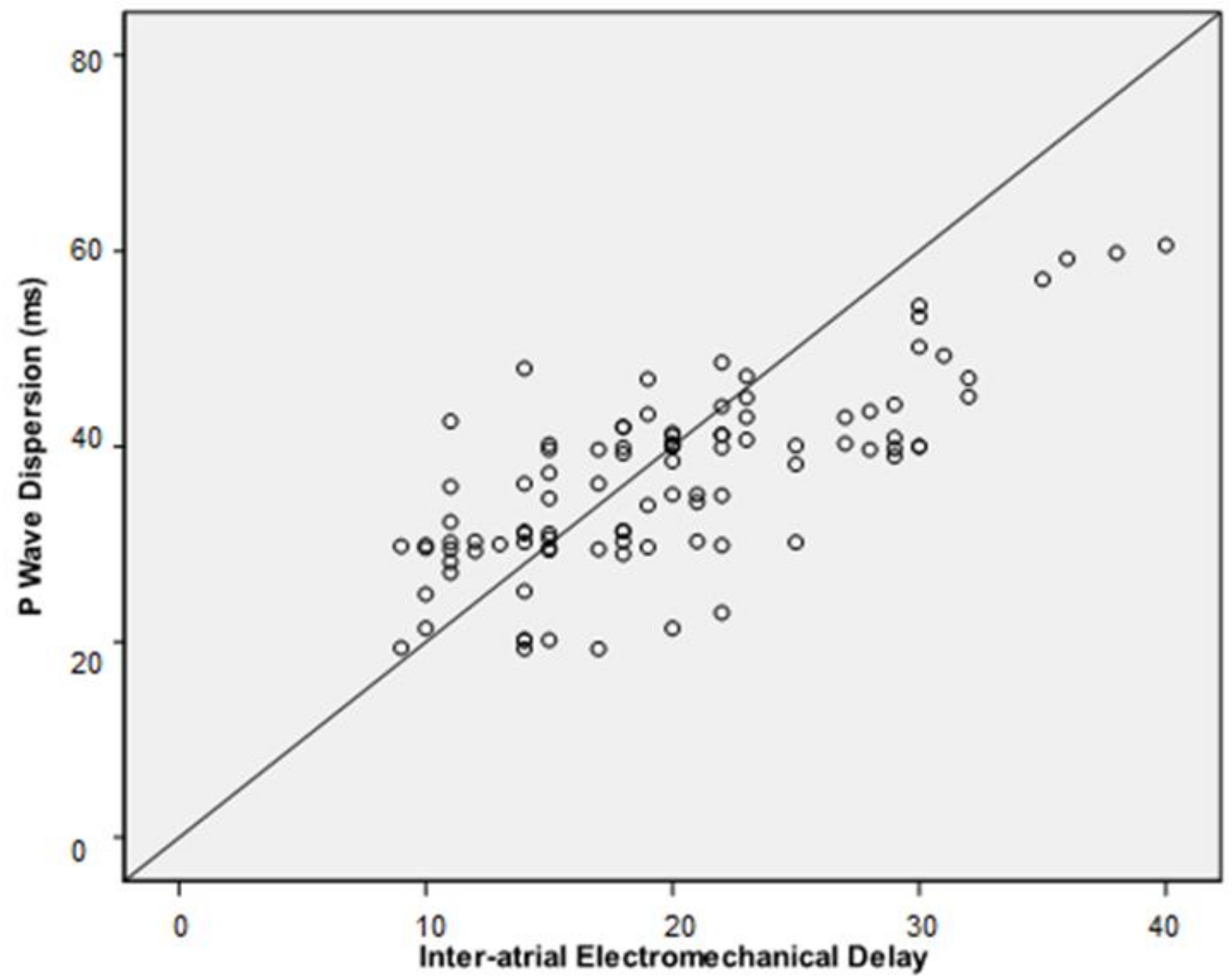 Medicina 55 00228 g005