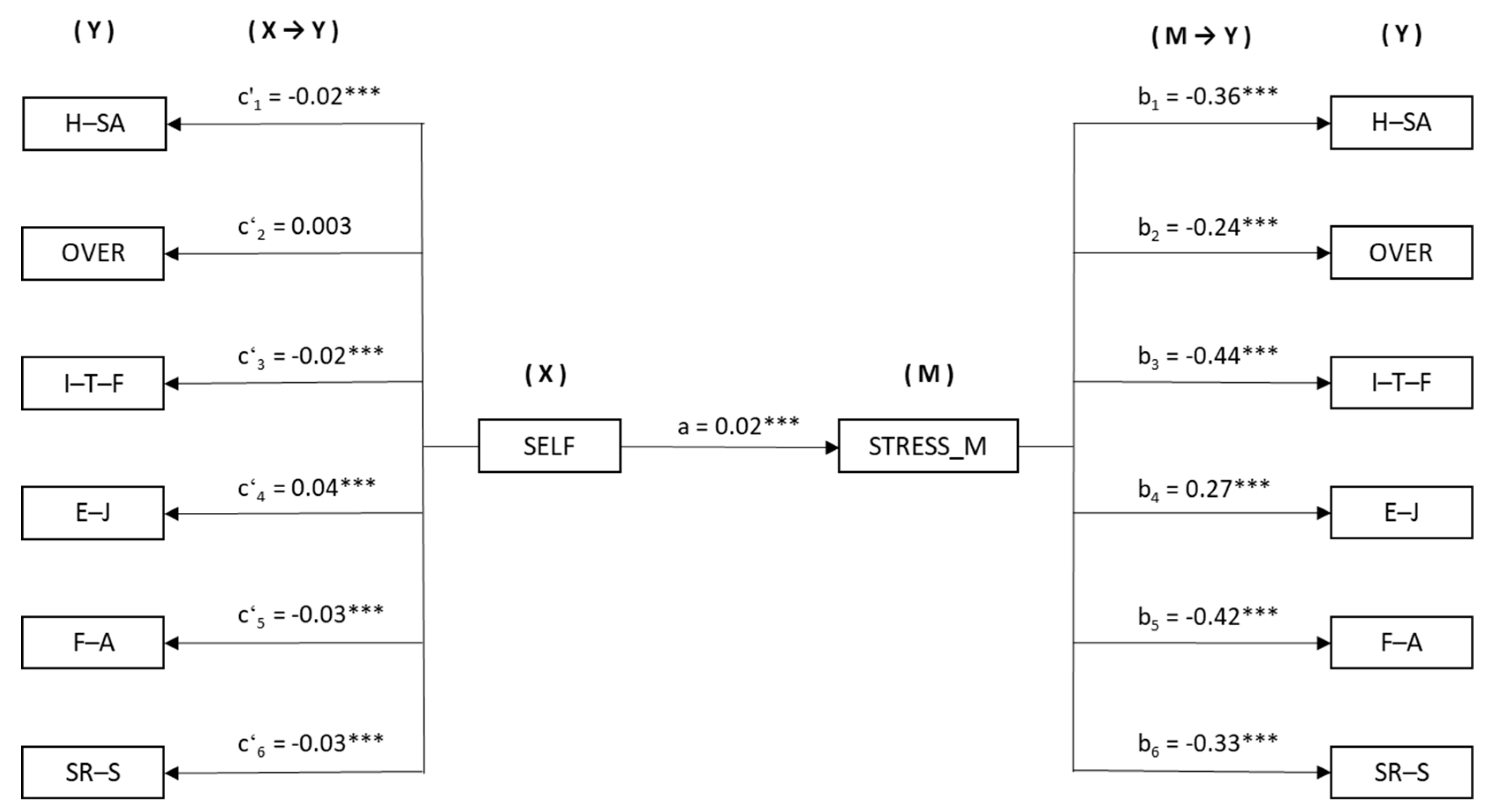 Medicina Free Full Text Self Efficacy And Emotional Intelligence As Predictors Of Perceived Stress In Nursing Professionals Html