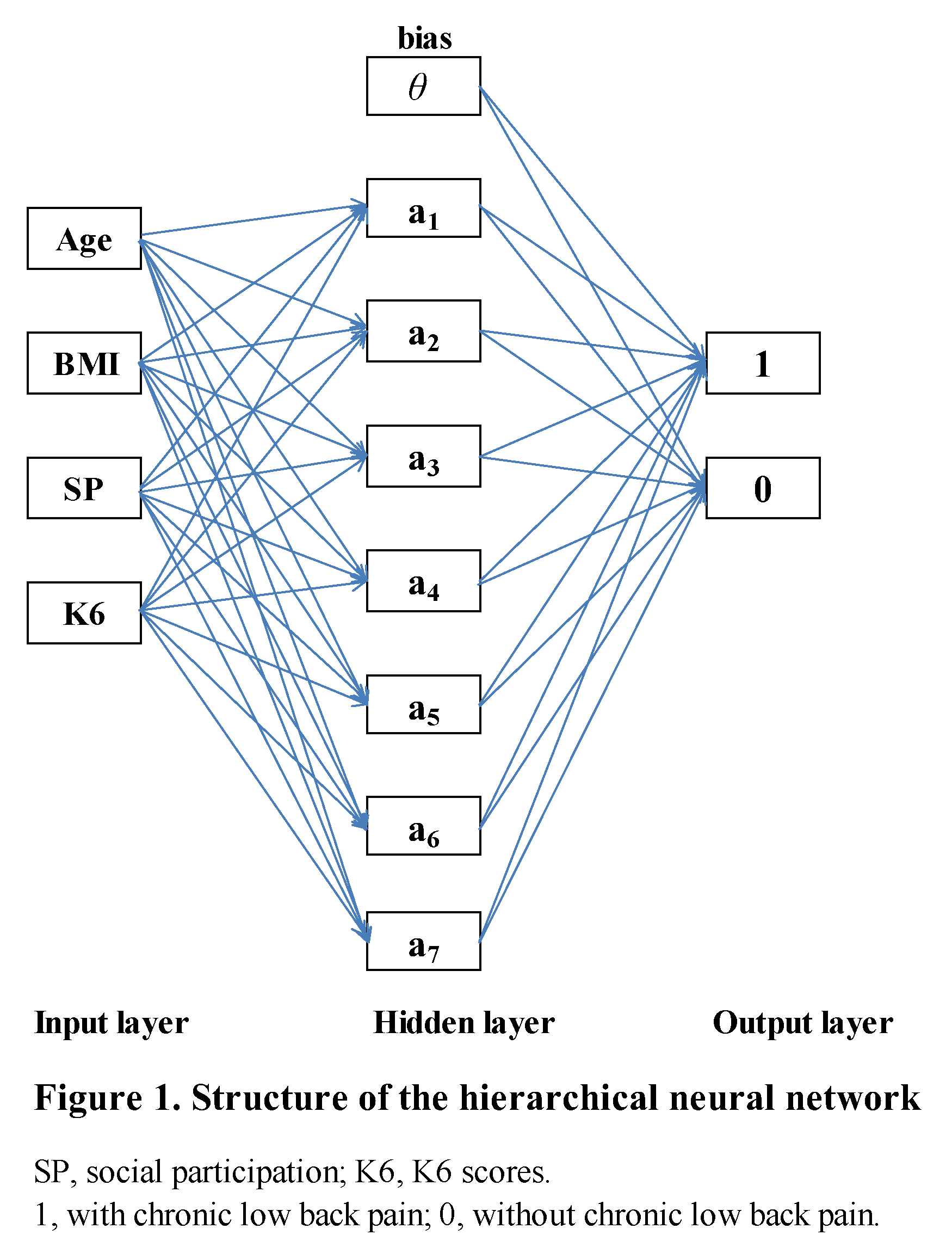 Medicina 55 00259 g001 Medicina 55 00259 g001