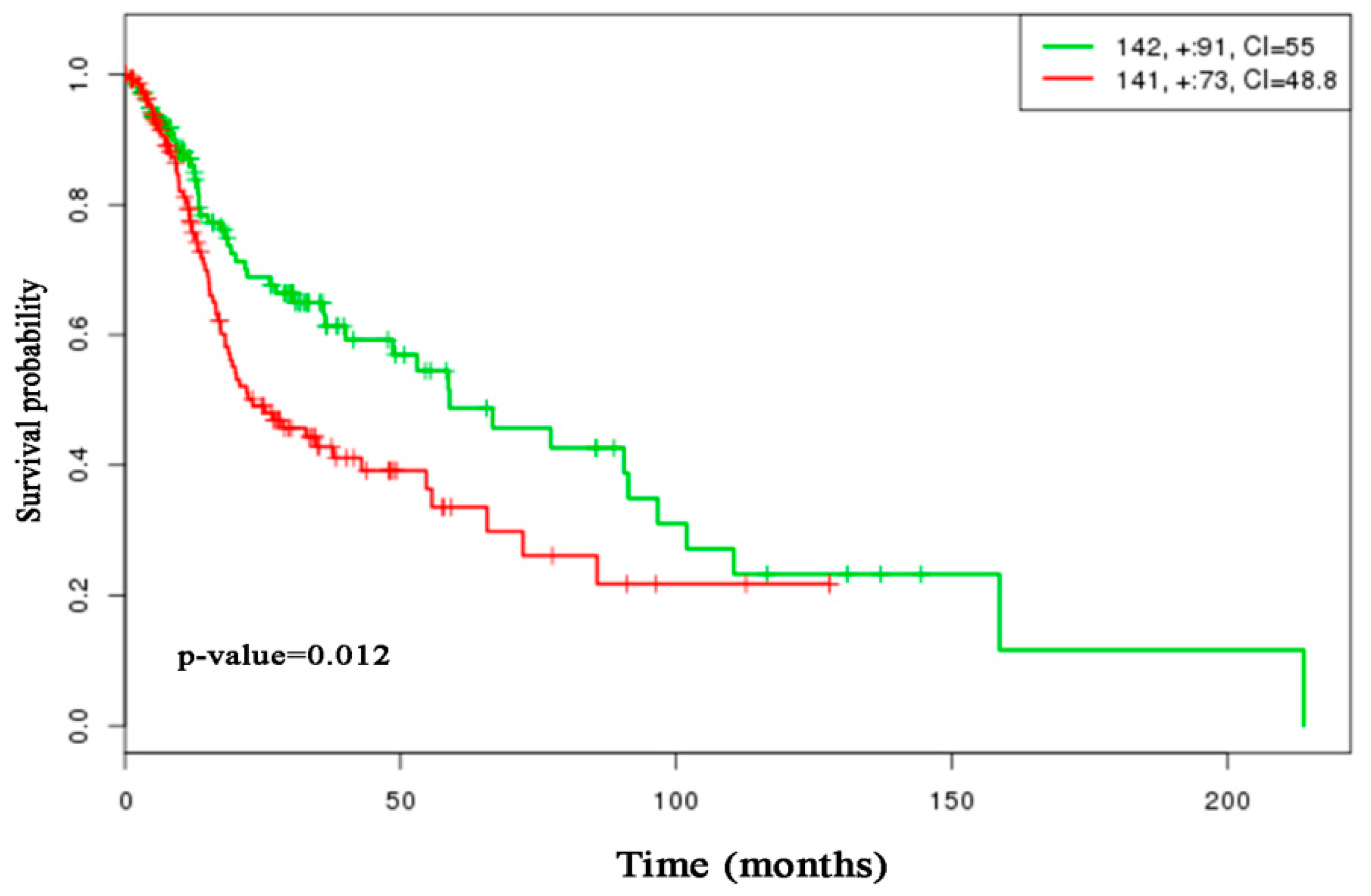 Medicina 55 00269 g006