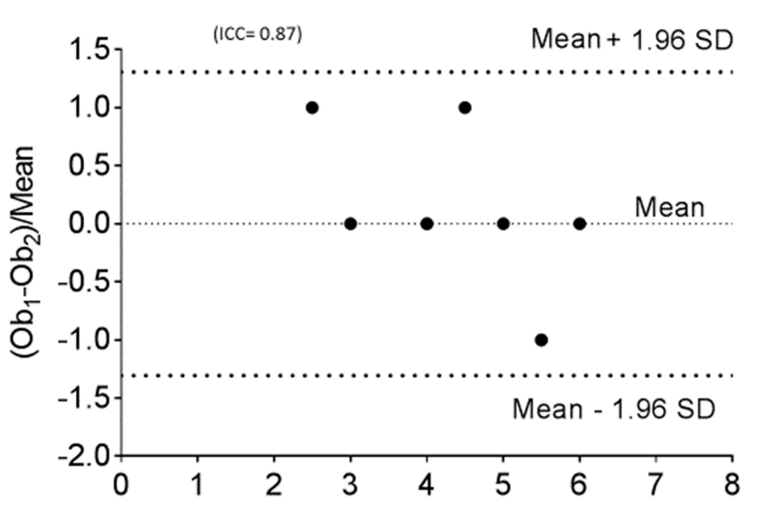 Medicina 55 00359 g006