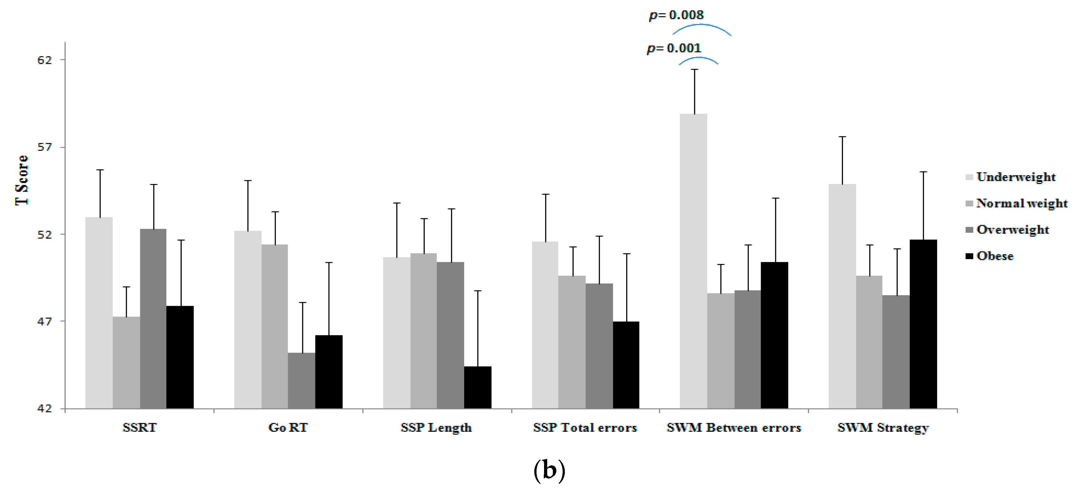Medicina 55 00363 g001b Medicina 55 00363 g001b