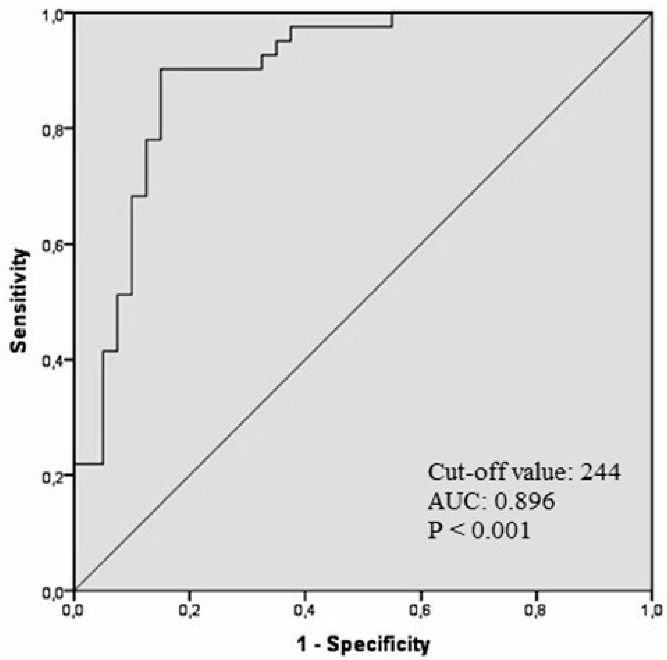 Medicina 55 00376 g002 Medicina 55 00376 g002