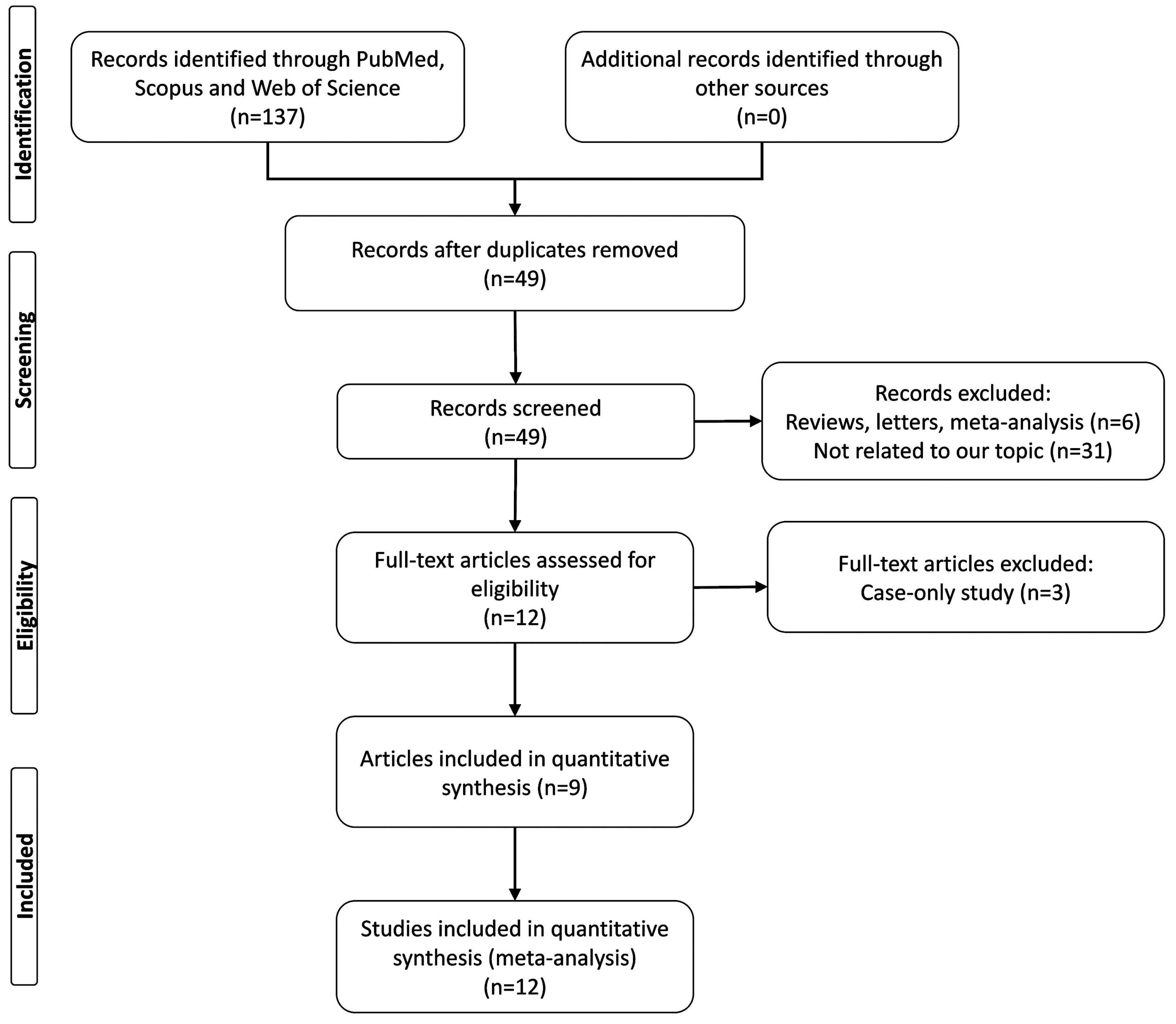 Medicina 55 00425 g001