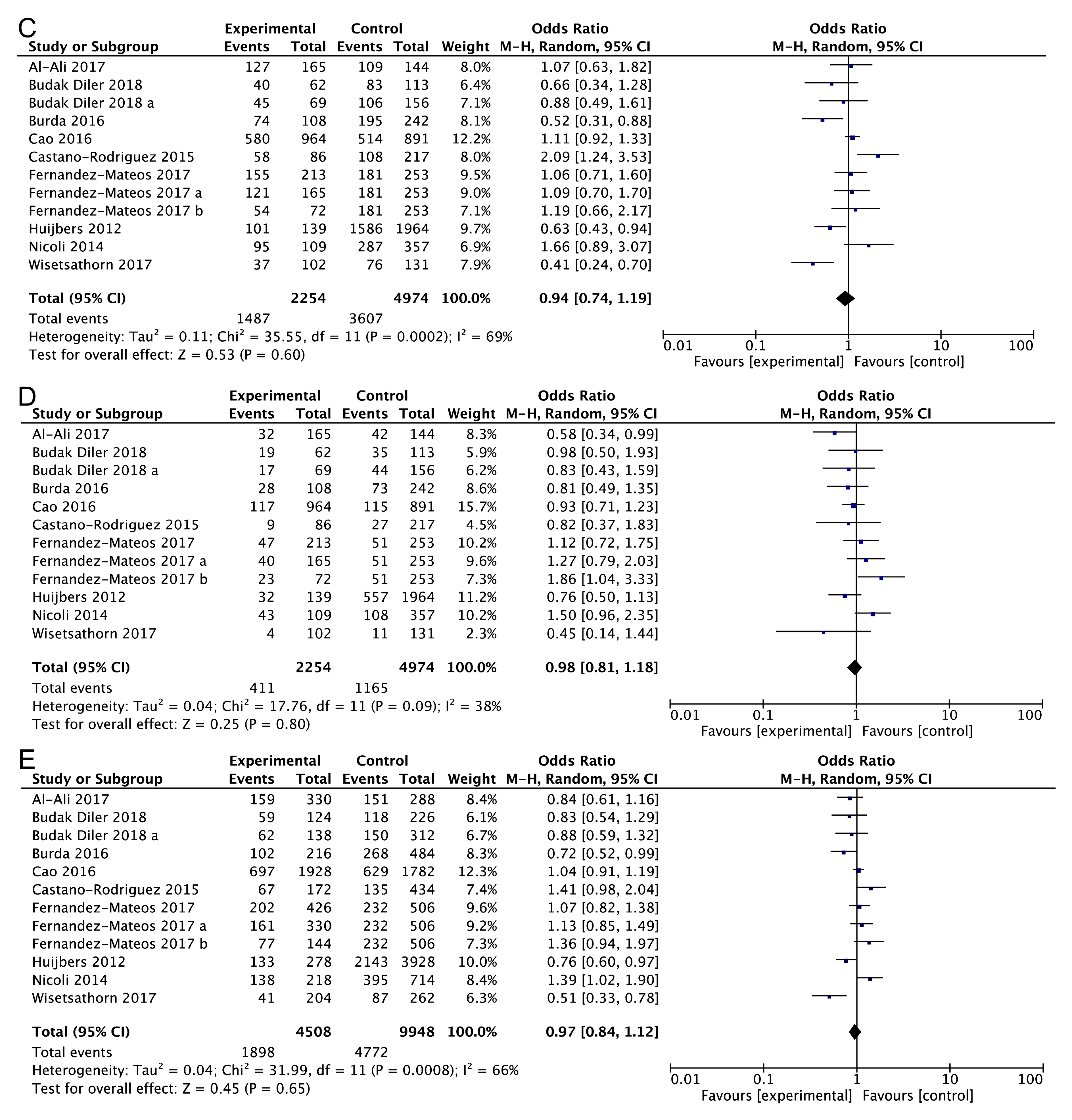 Medicina 55 00425 g002b