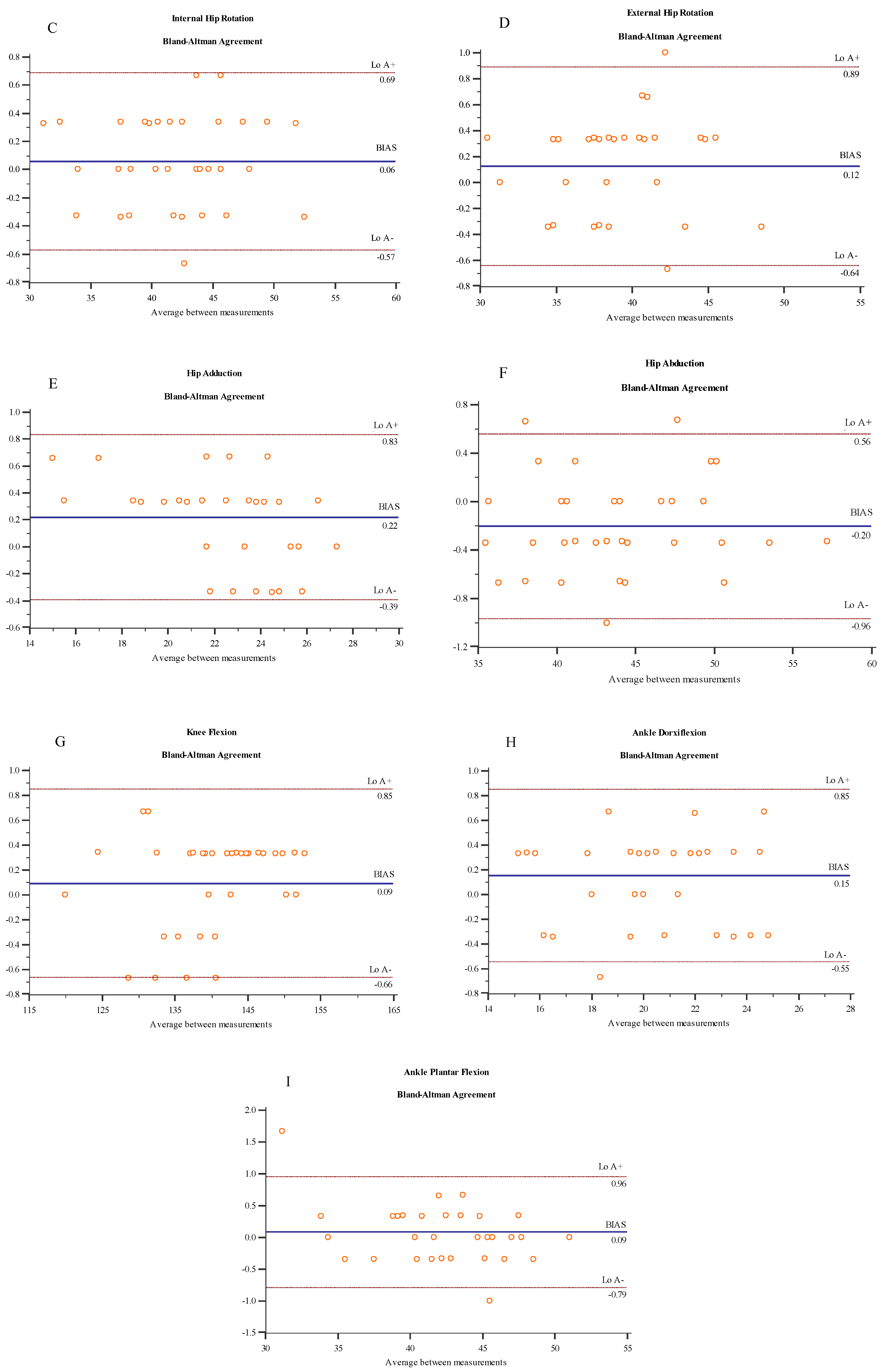 Medicina 55 00516 g002b