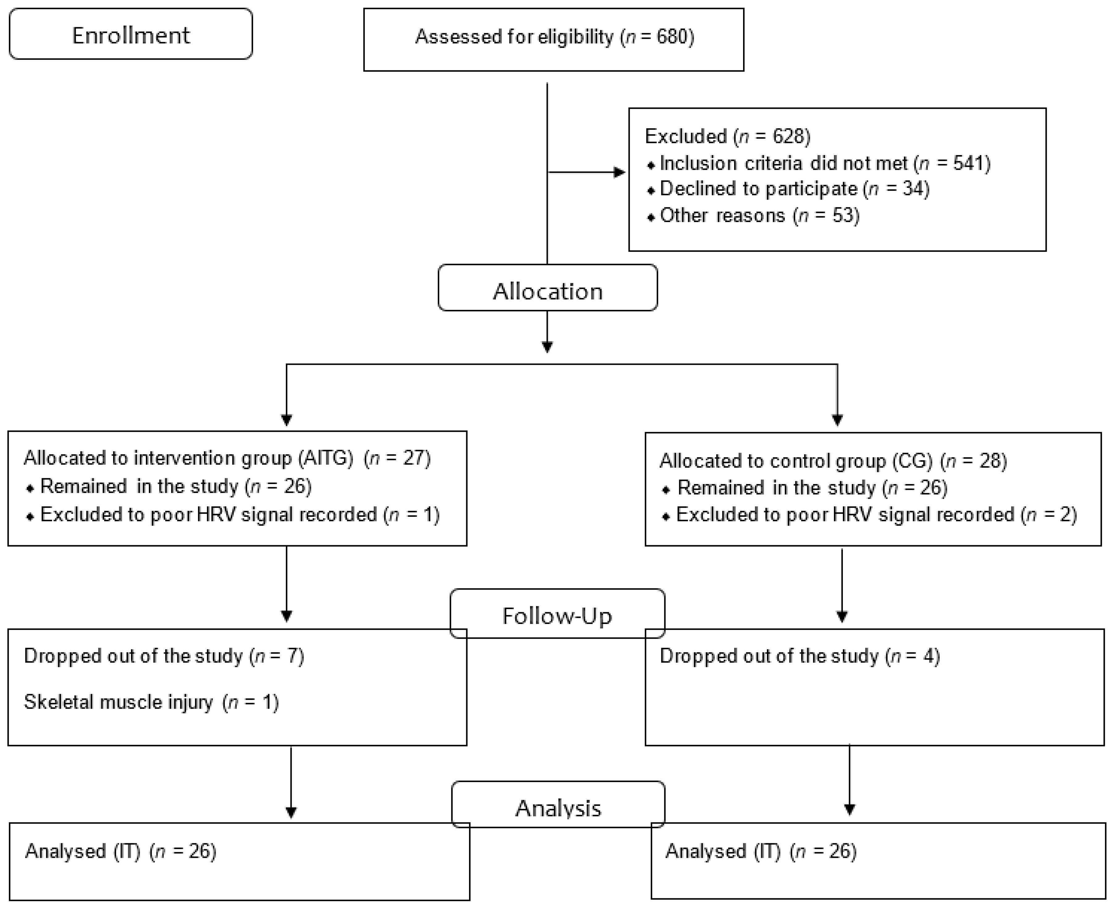 Medicina 55 00532 g001 Medicina 55 00532 g001
