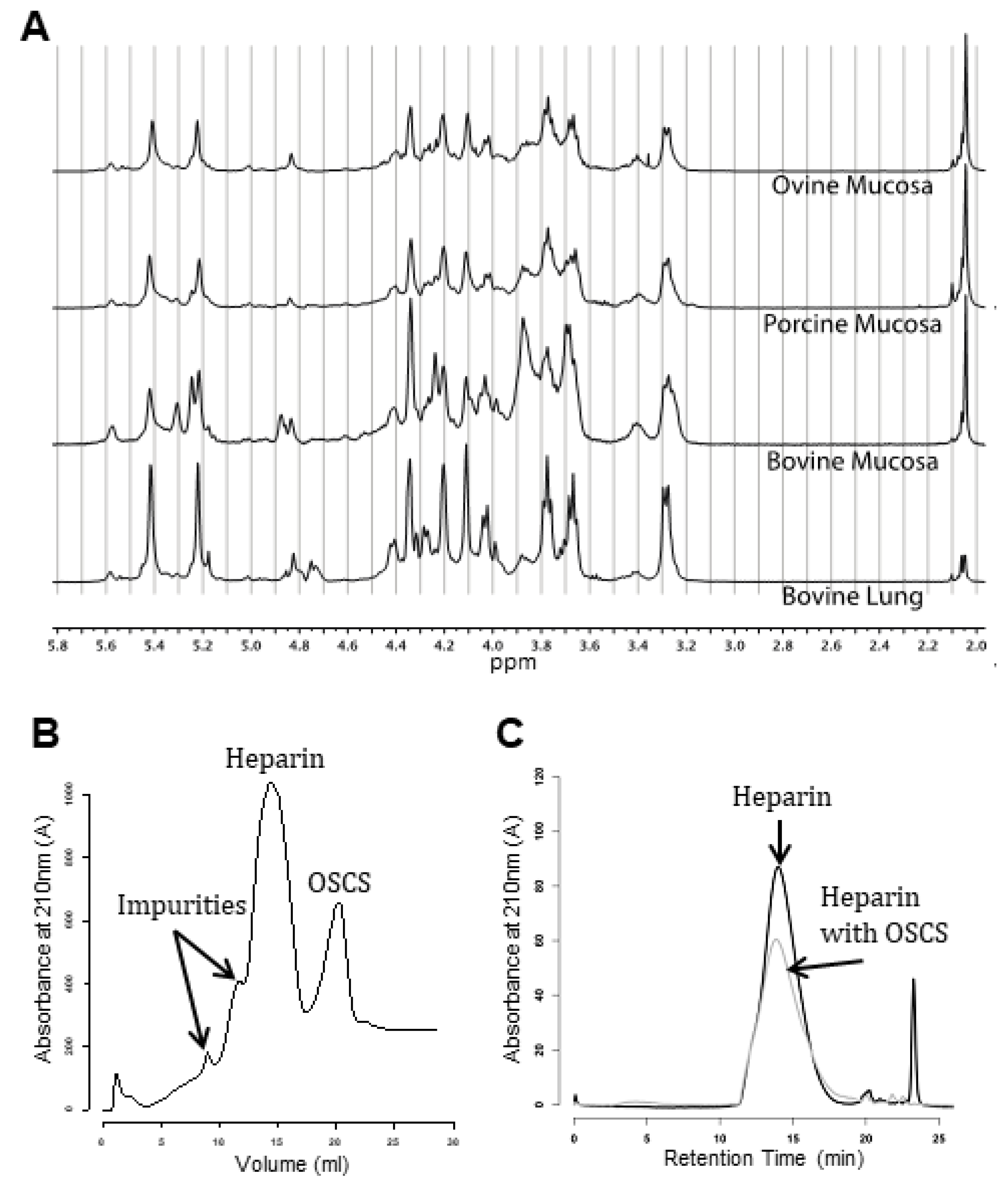 Medicina 55 00636 g002