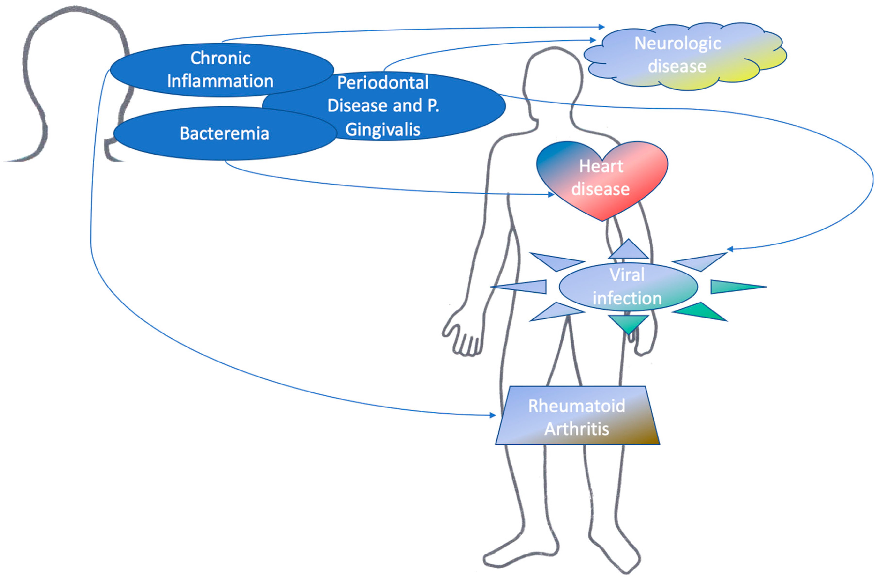 Medicina 55 00676 g0a1 Medicina 55 00676 g0a1