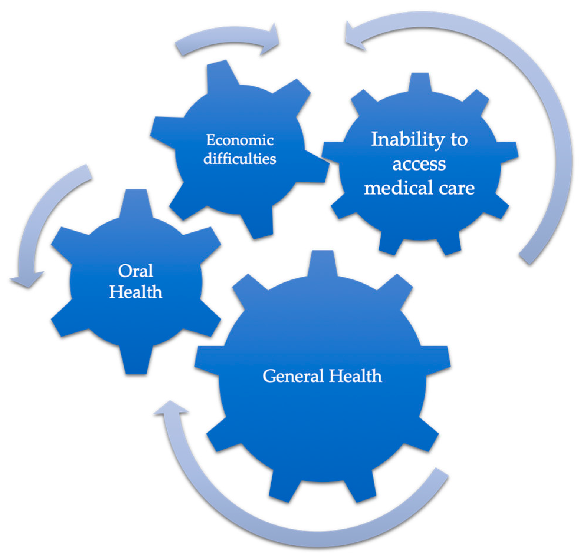 Medicina 55 00676 g0a2 Medicina 55 00676 g0a2