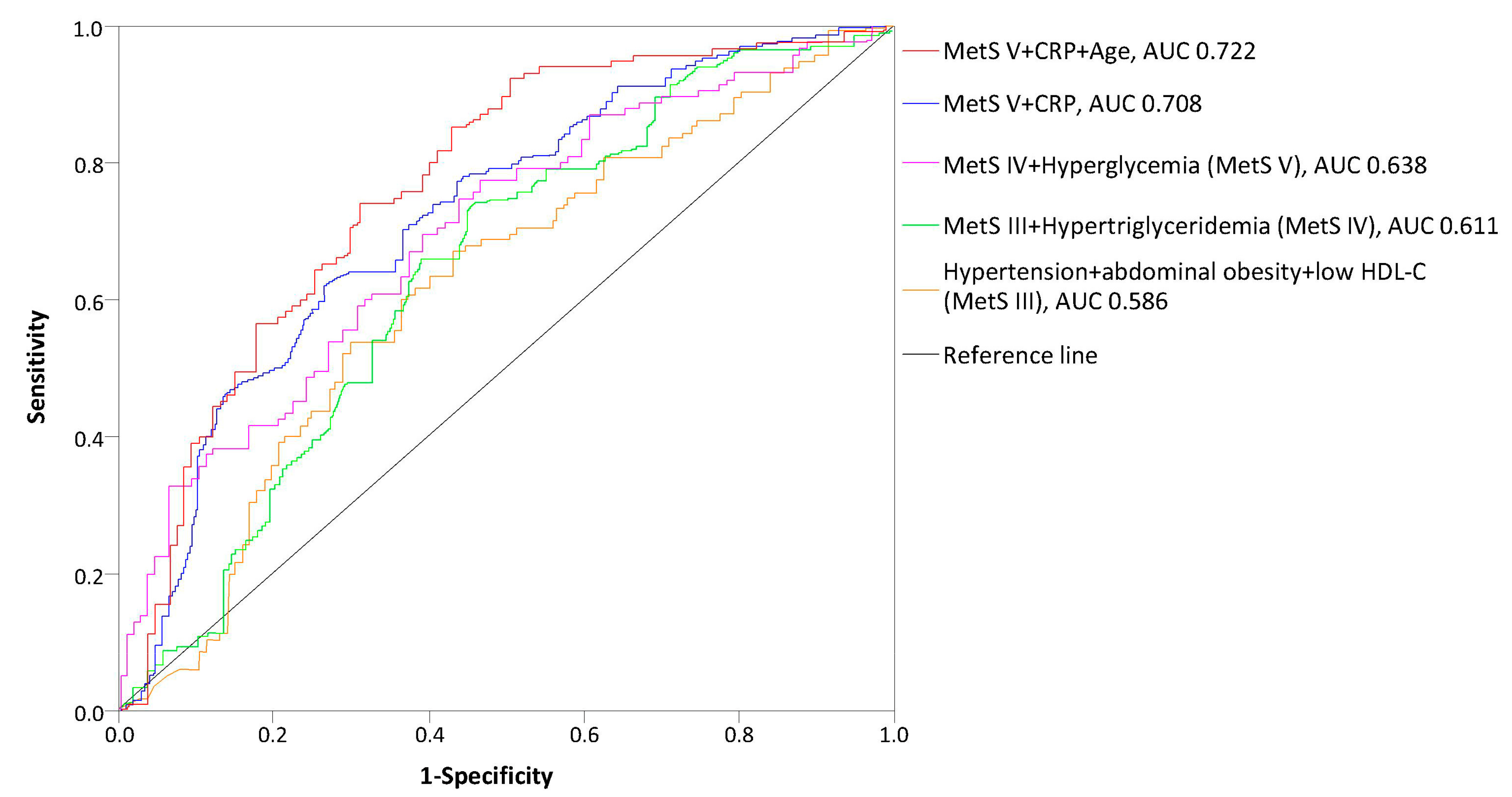 Medicina 55 00694 g003