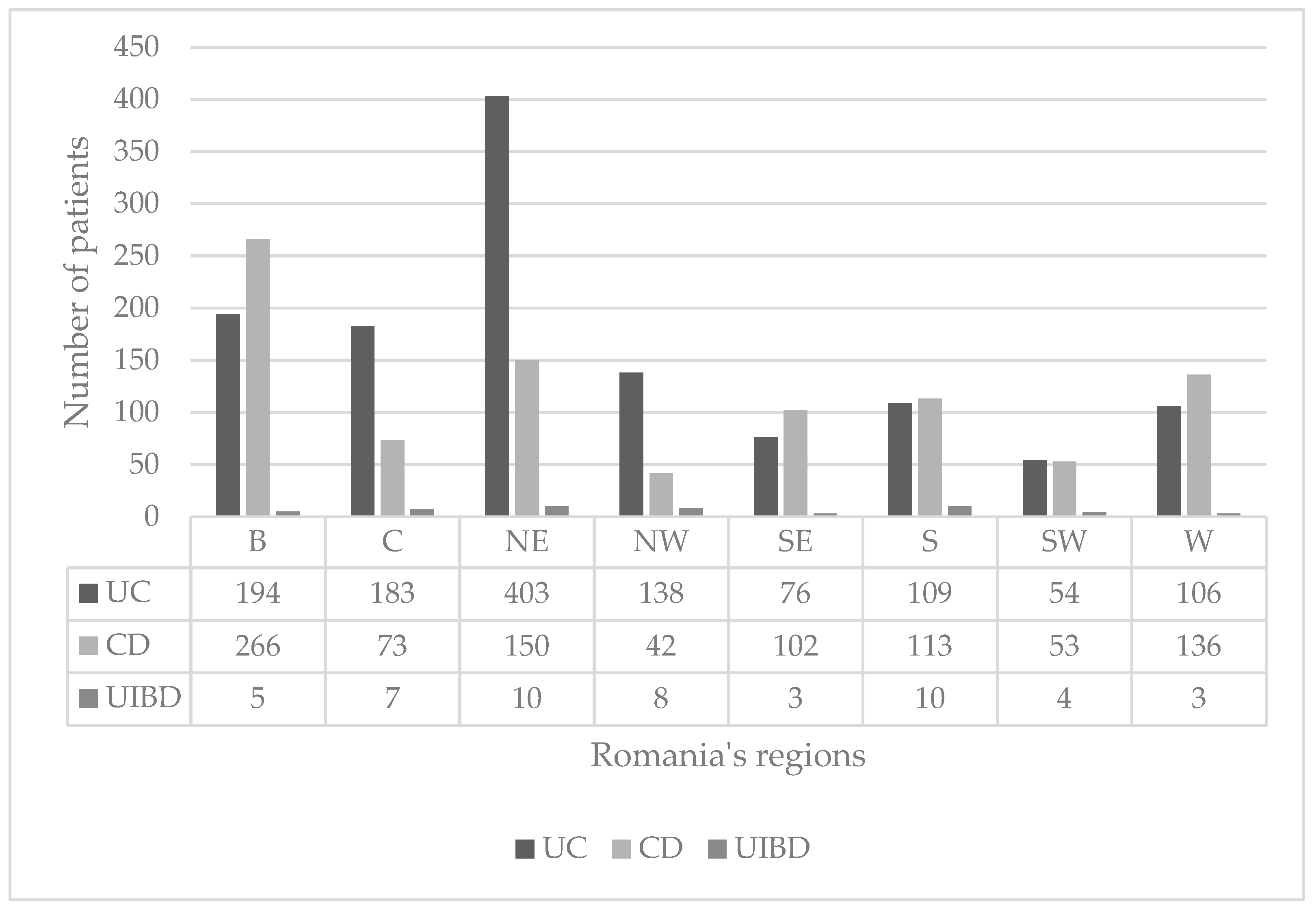 Medicina 55 00704 g002 Medicina 55 00704 g002